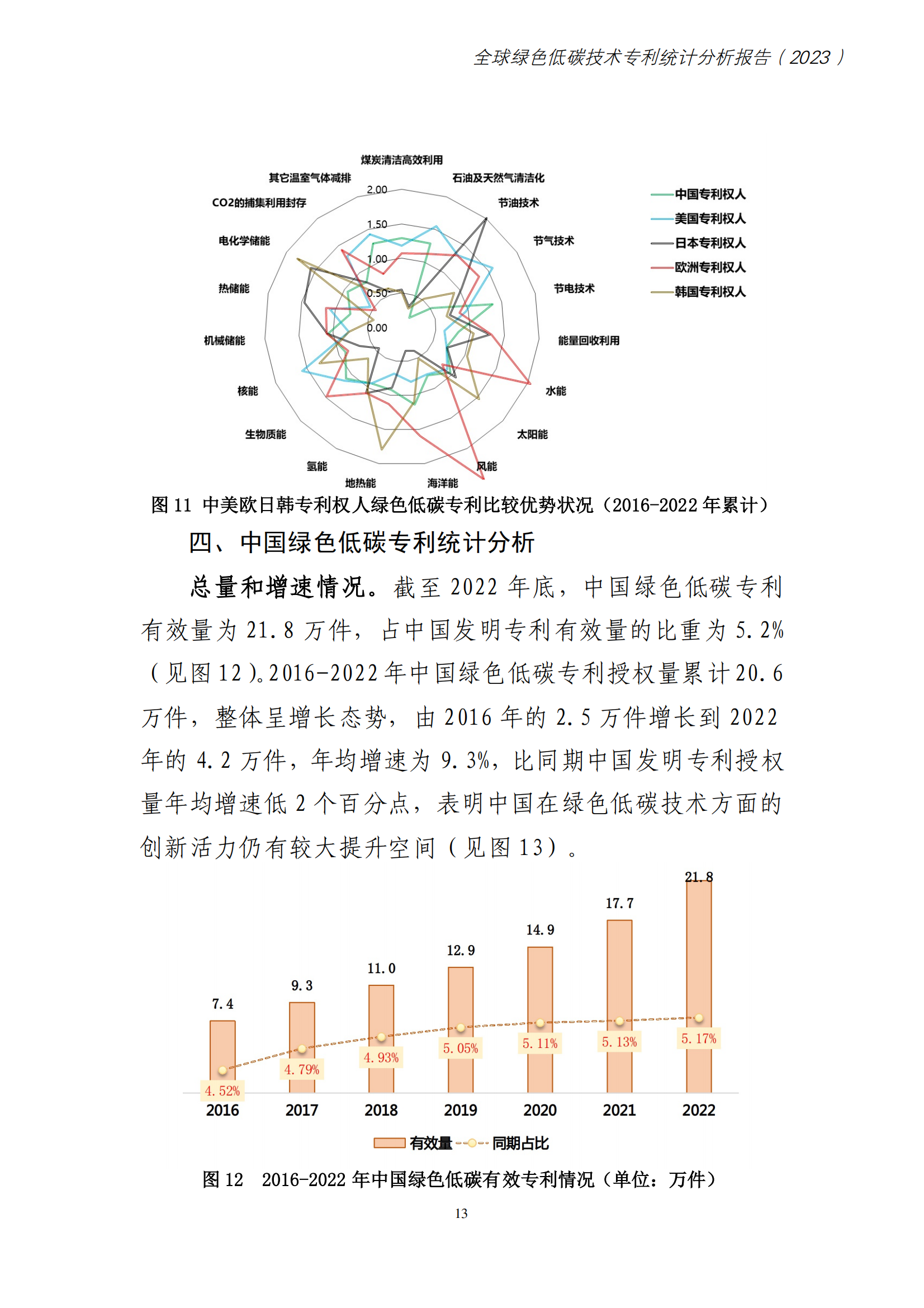 《全球绿色低碳专利统计分析报告》全文！