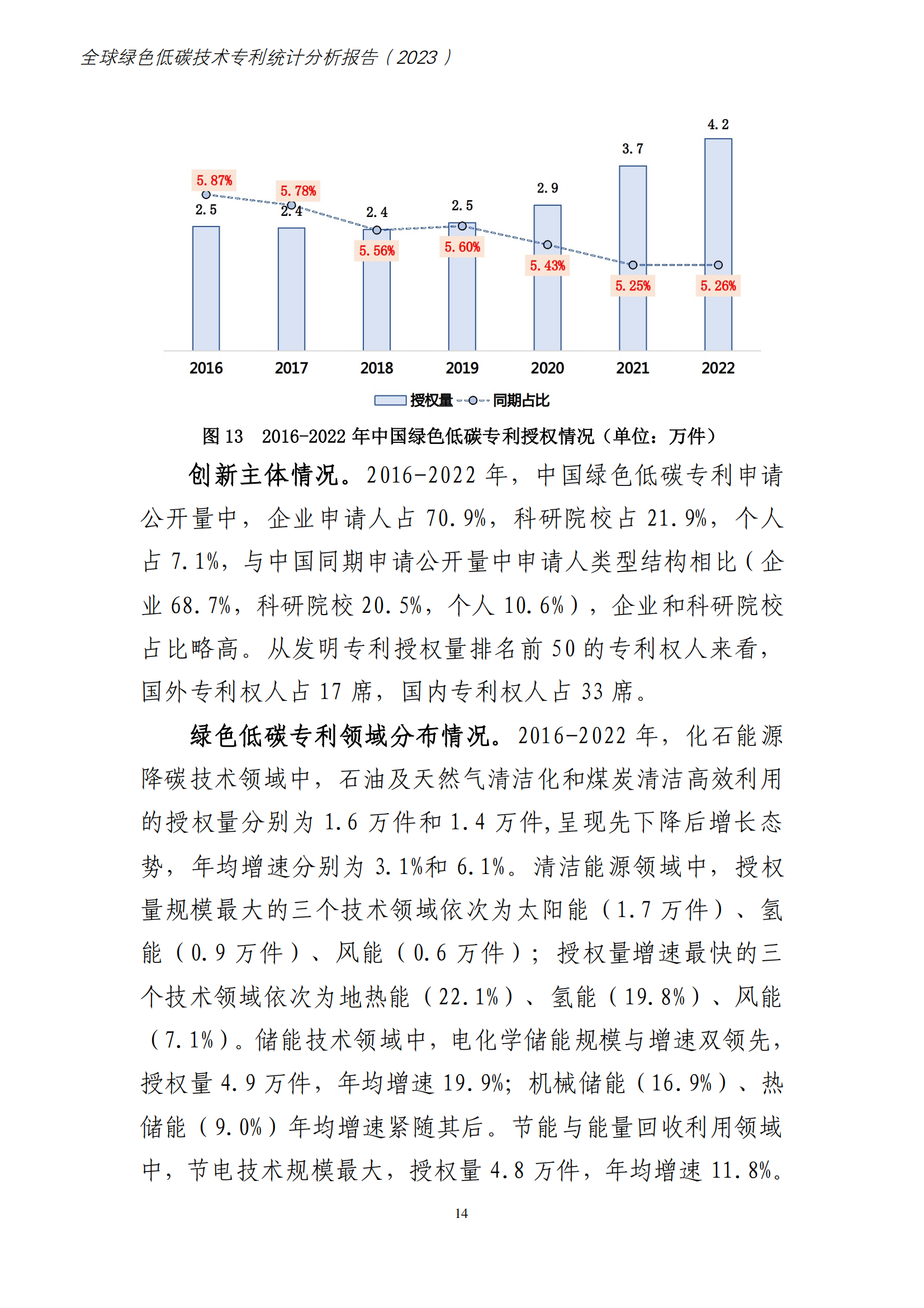 《全球绿色低碳专利统计分析报告》全文！