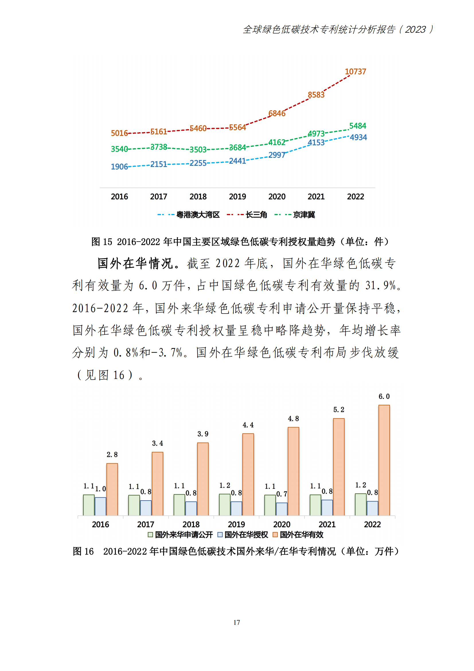 《全球绿色低碳专利统计分析报告》全文！