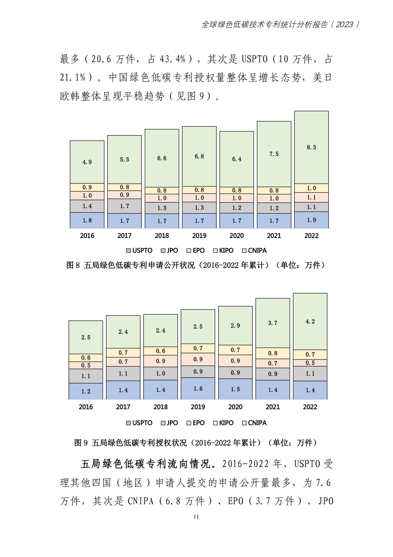 《全球绿色低碳专利统计分析报告》全文！