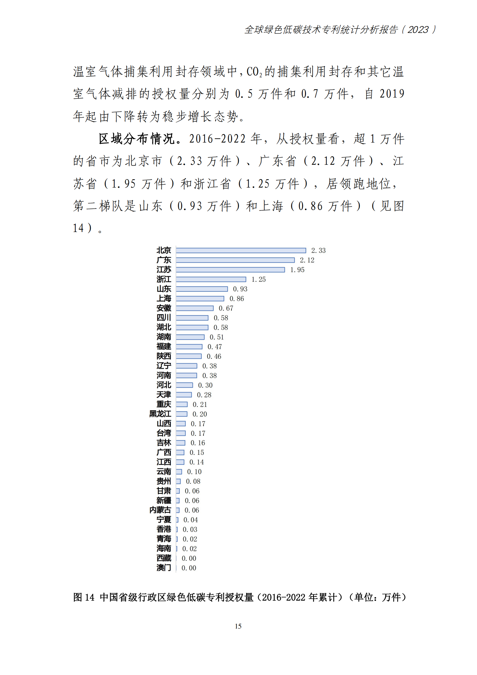 《全球绿色低碳专利统计分析报告》全文！