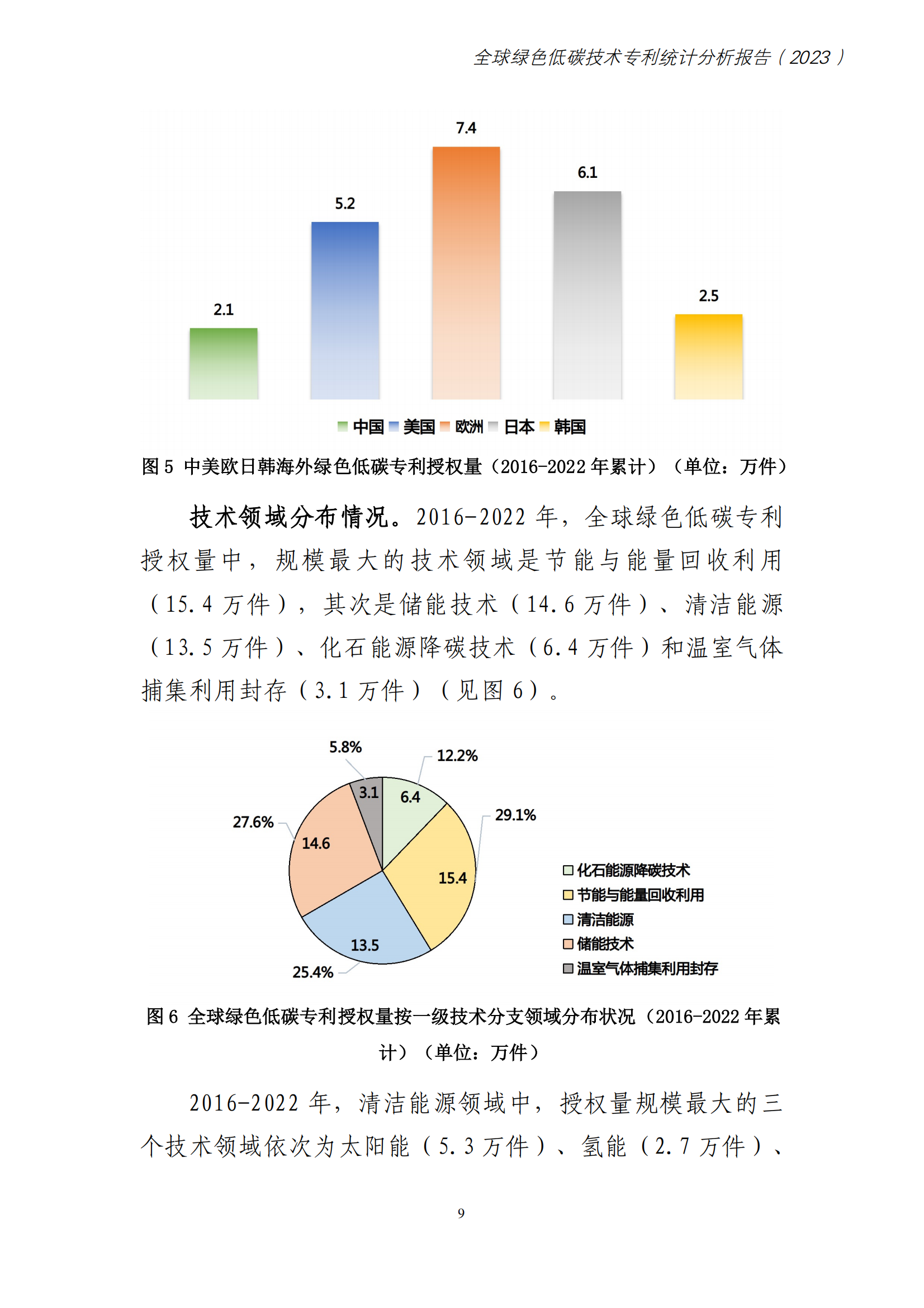 《全球绿色低碳专利统计分析报告》全文！