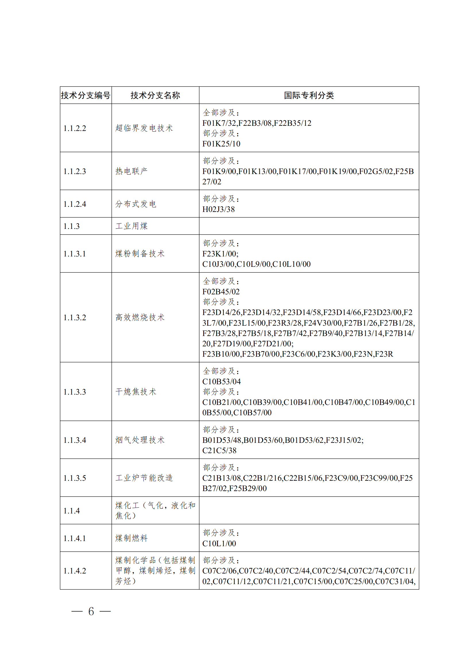 《全球绿色低碳专利统计分析报告》全文！