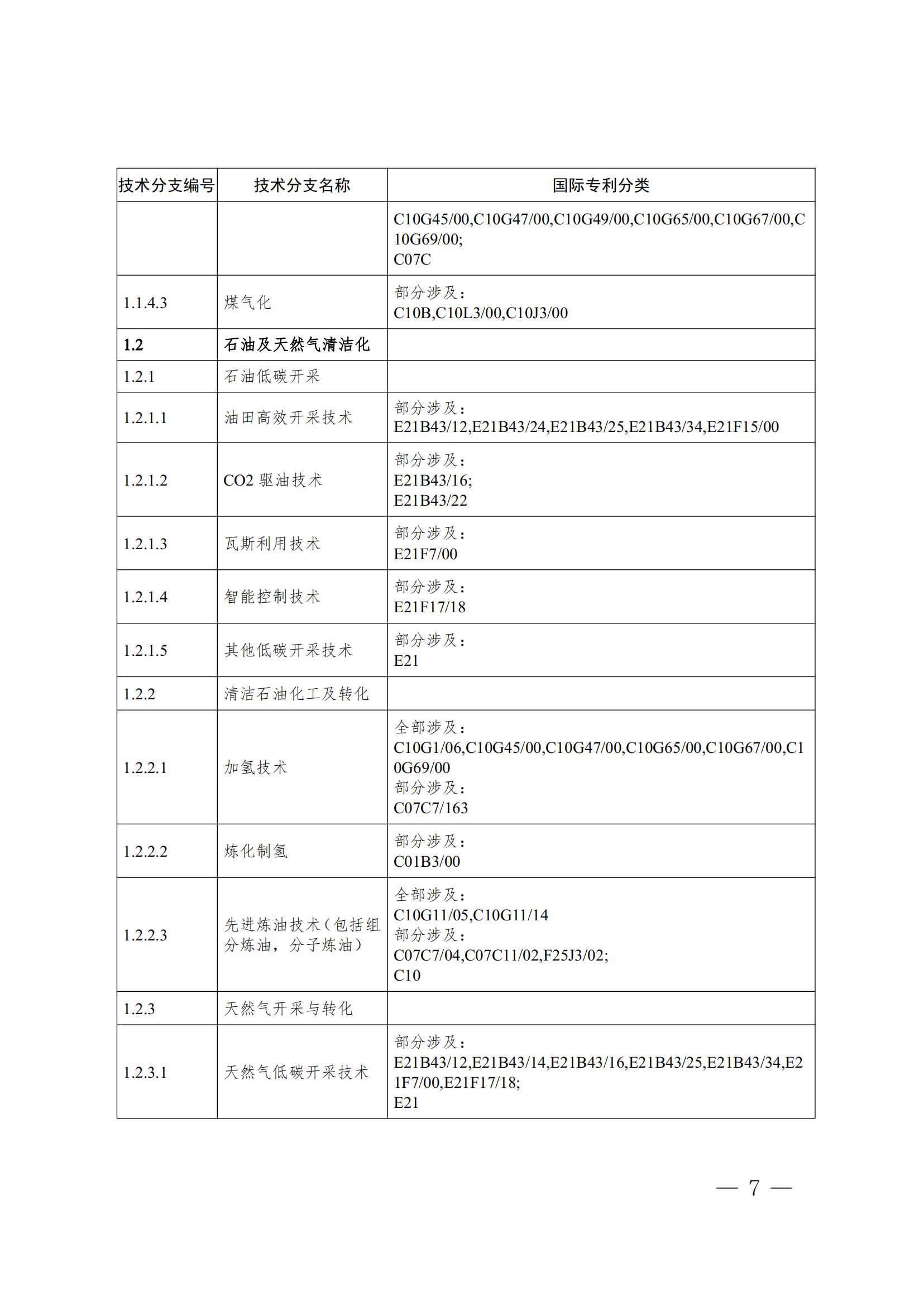 《全球绿色低碳专利统计分析报告》全文！