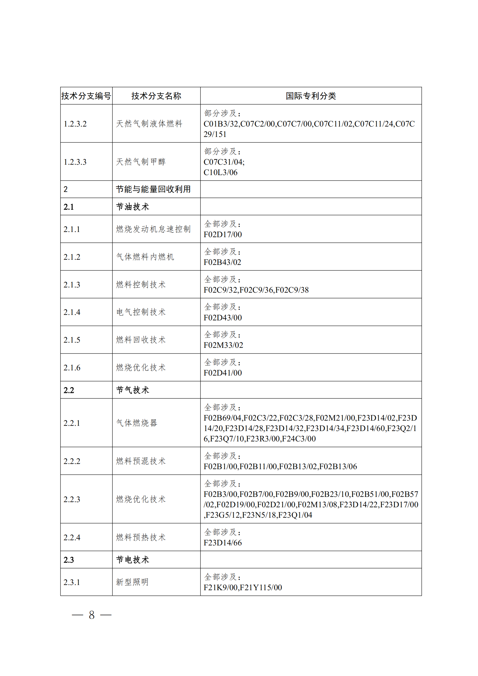 《全球绿色低碳专利统计分析报告》全文！