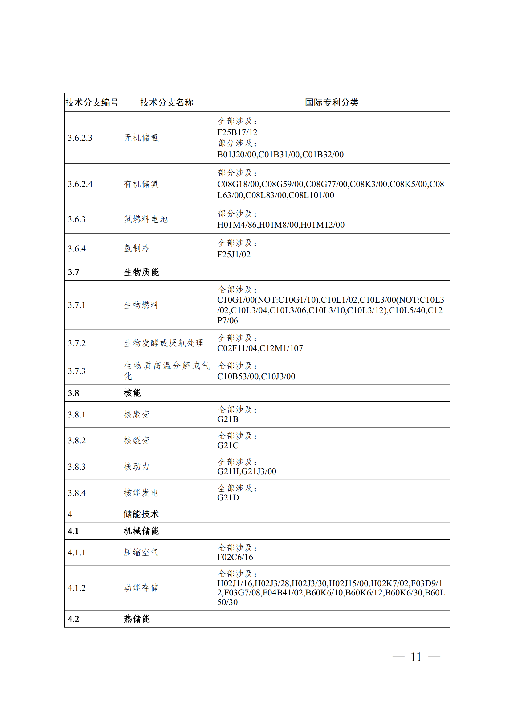 《全球绿色低碳专利统计分析报告》全文！