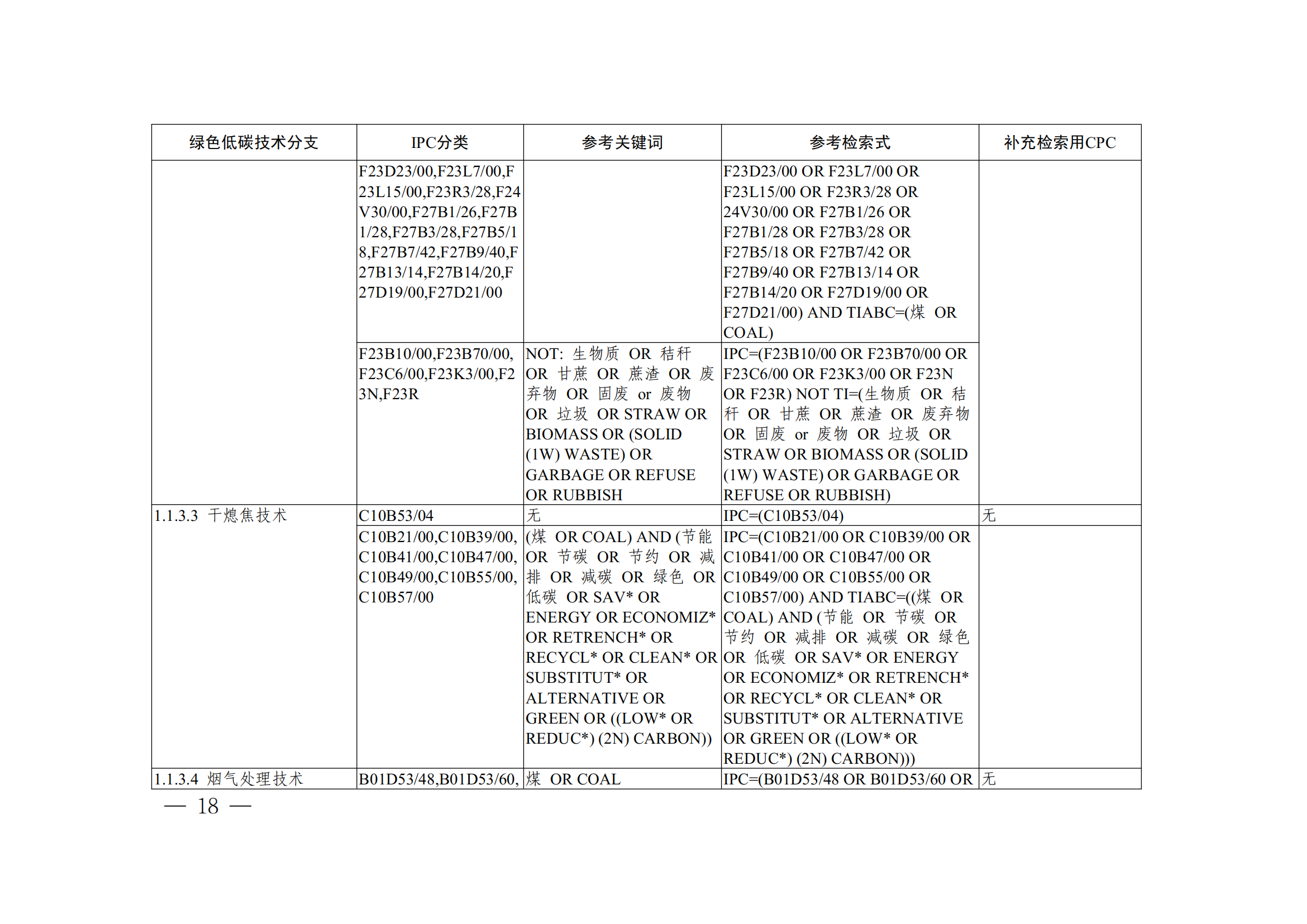 《全球绿色低碳专利统计分析报告》全文！