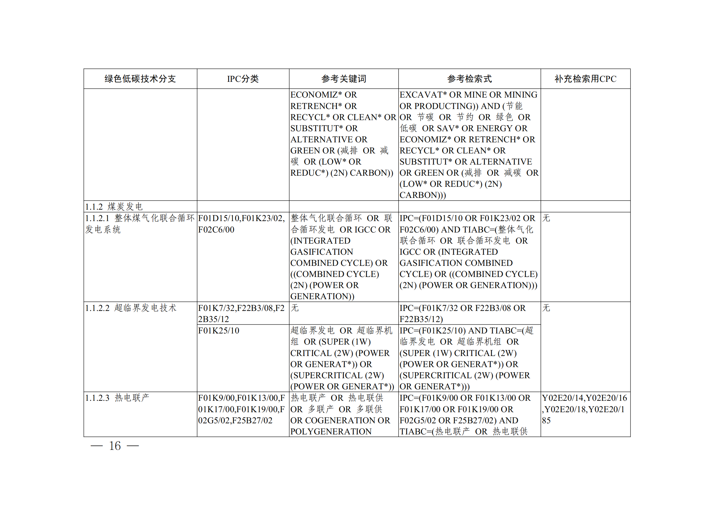 《全球绿色低碳专利统计分析报告》全文！