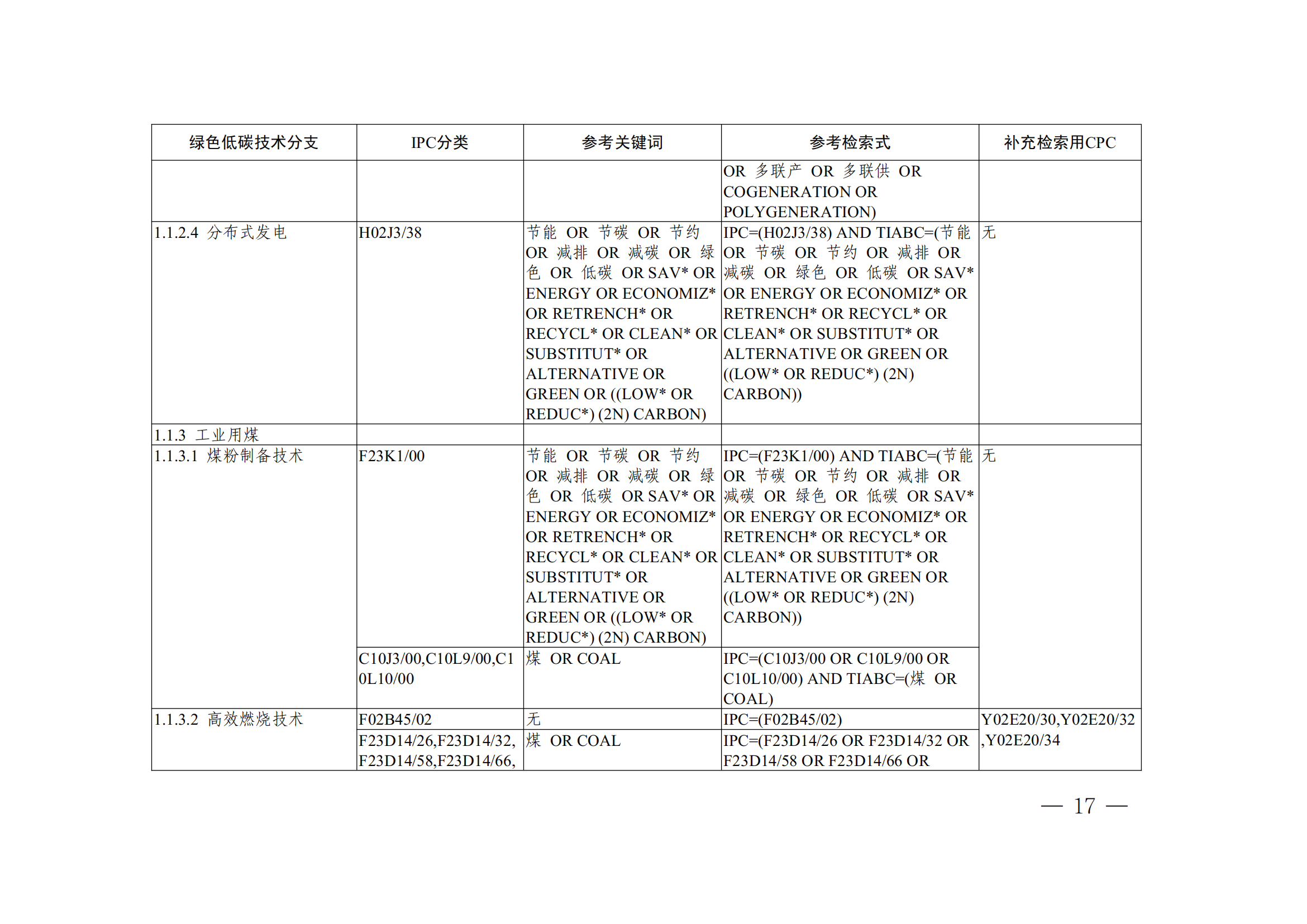 《全球绿色低碳专利统计分析报告》全文！