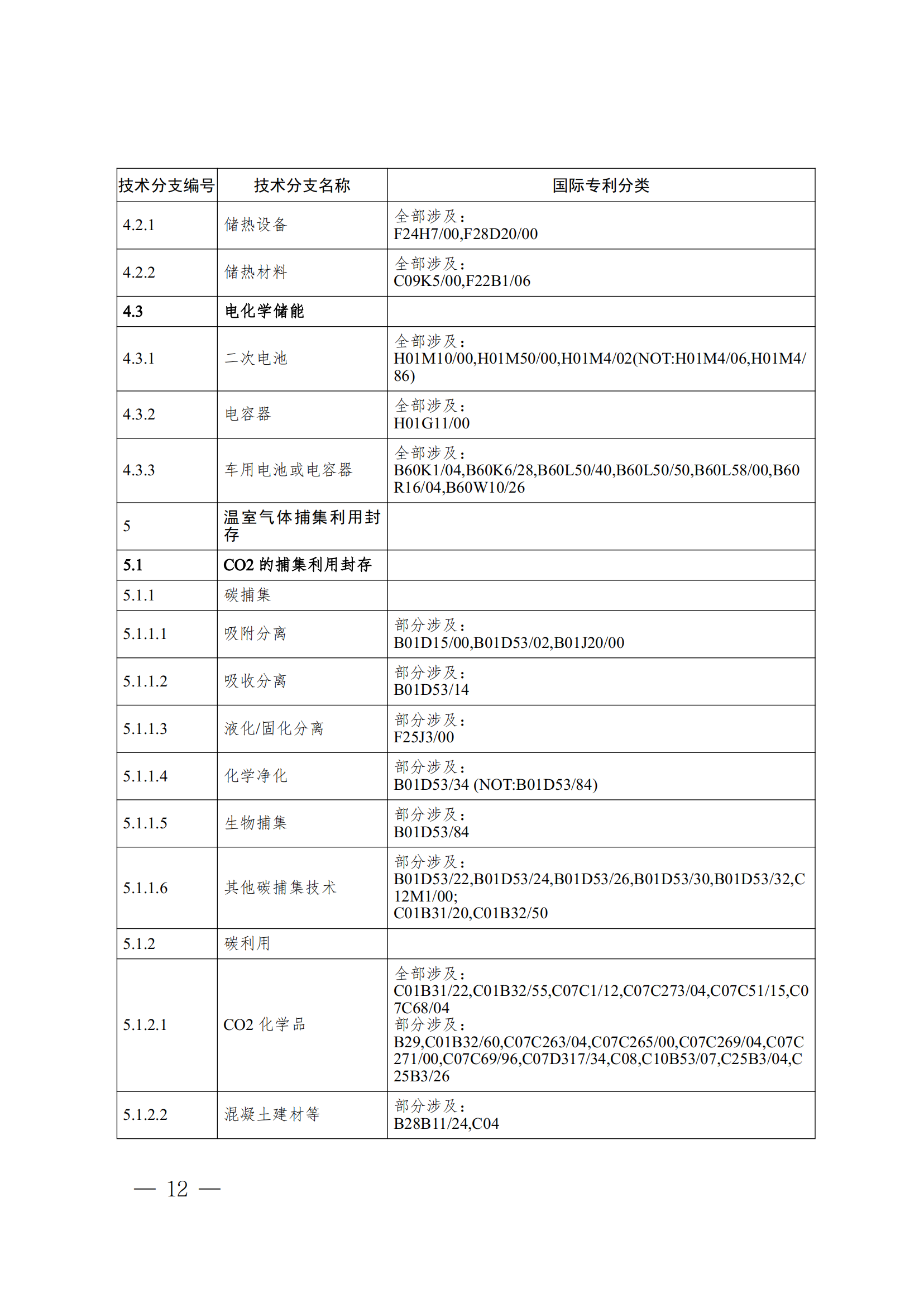 《全球绿色低碳专利统计分析报告》全文！