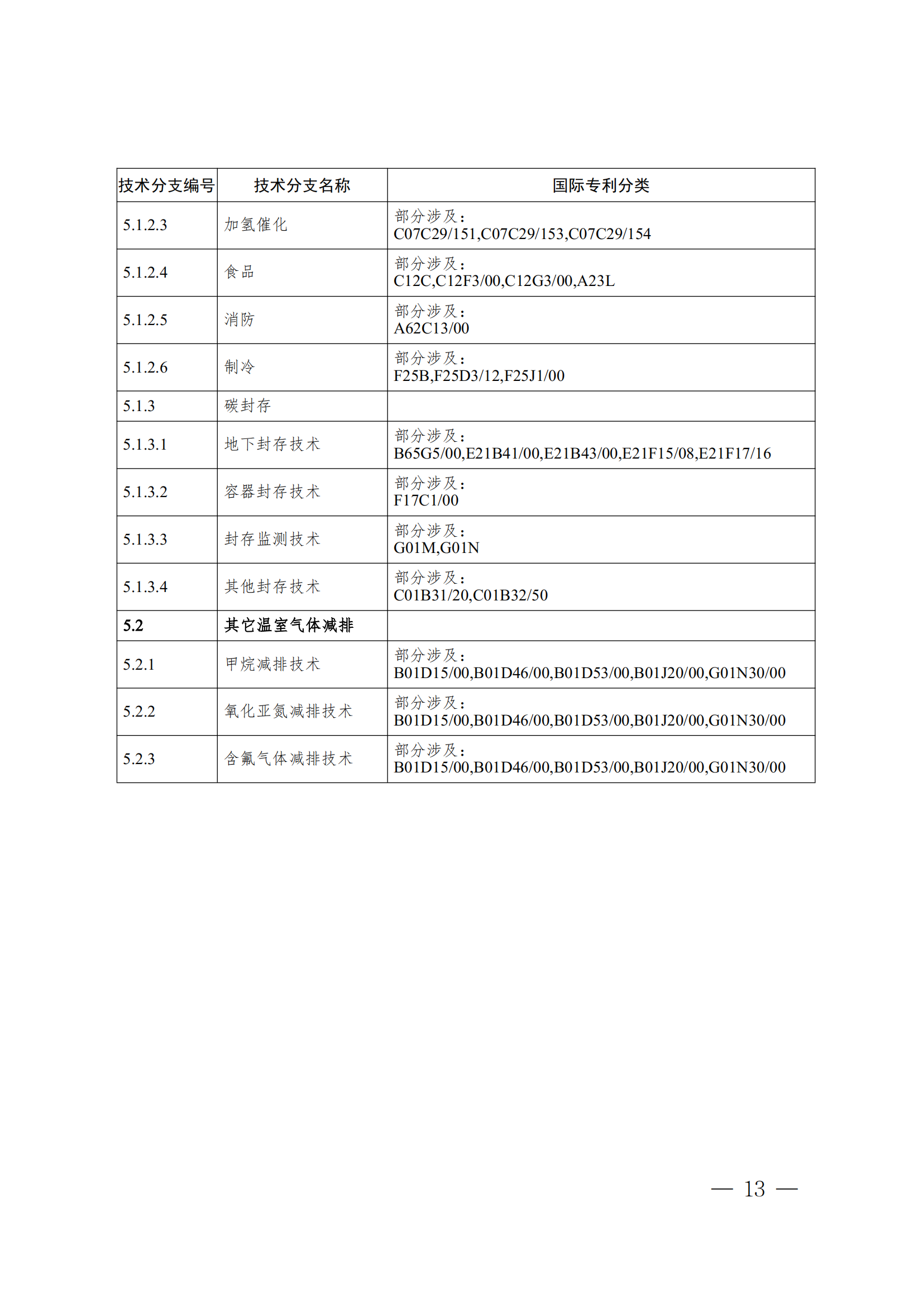 《全球绿色低碳专利统计分析报告》全文！