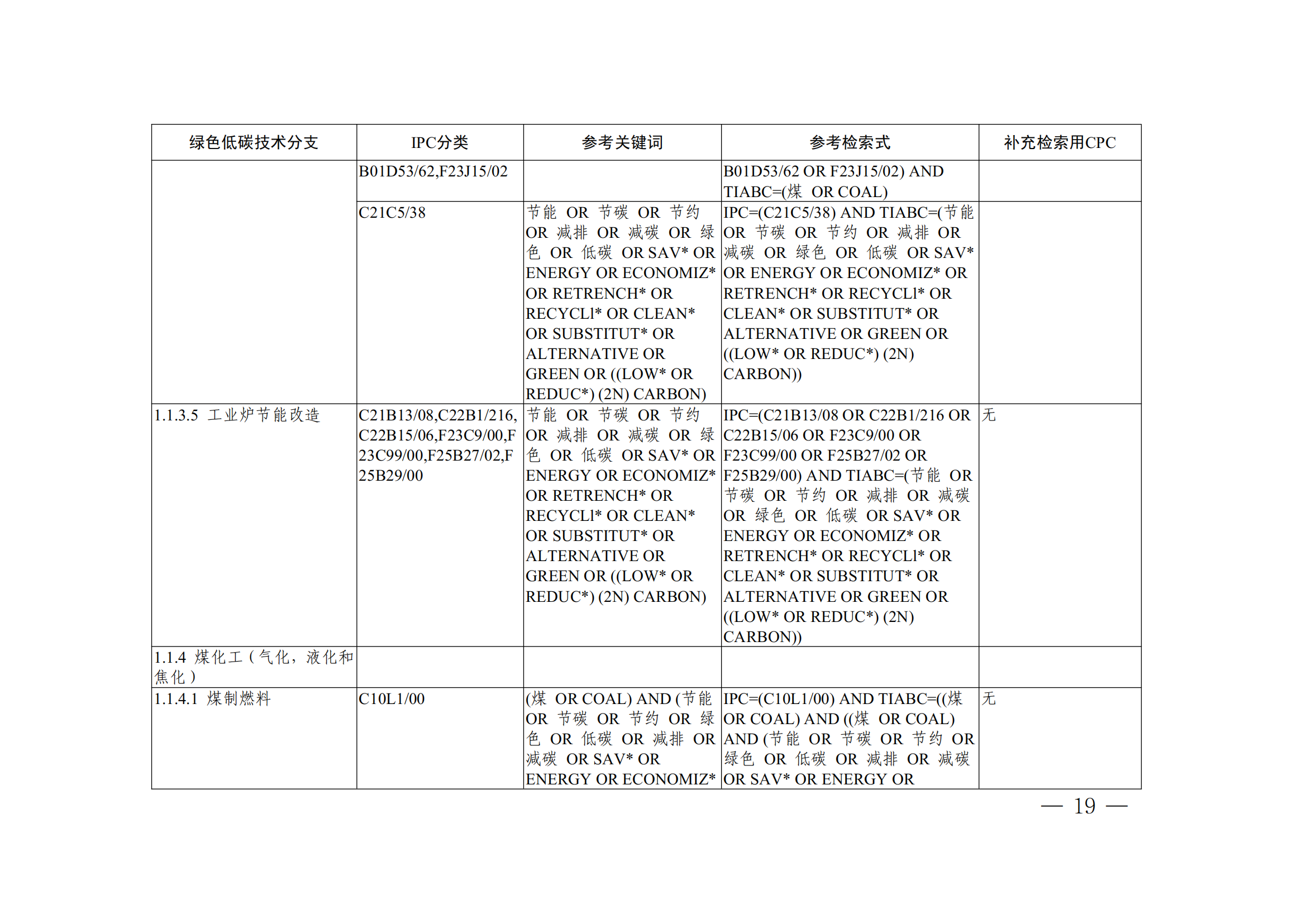 《全球绿色低碳专利统计分析报告》全文！