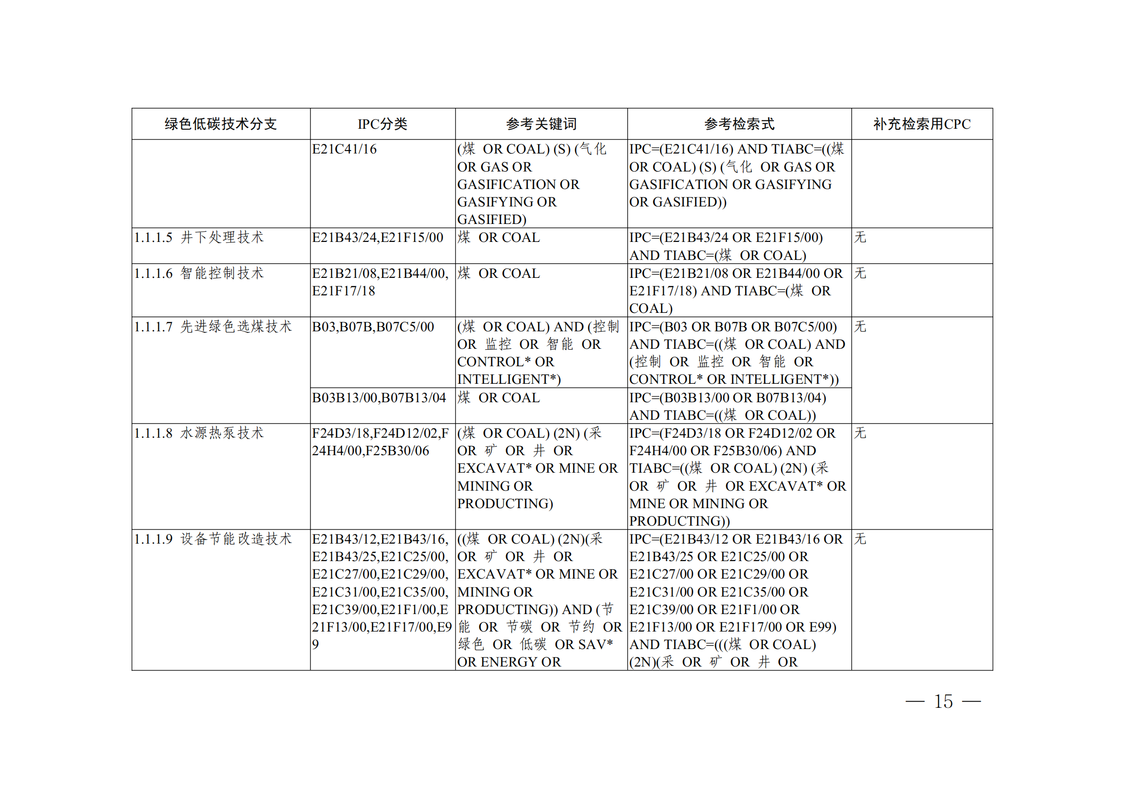 《全球绿色低碳专利统计分析报告》全文！