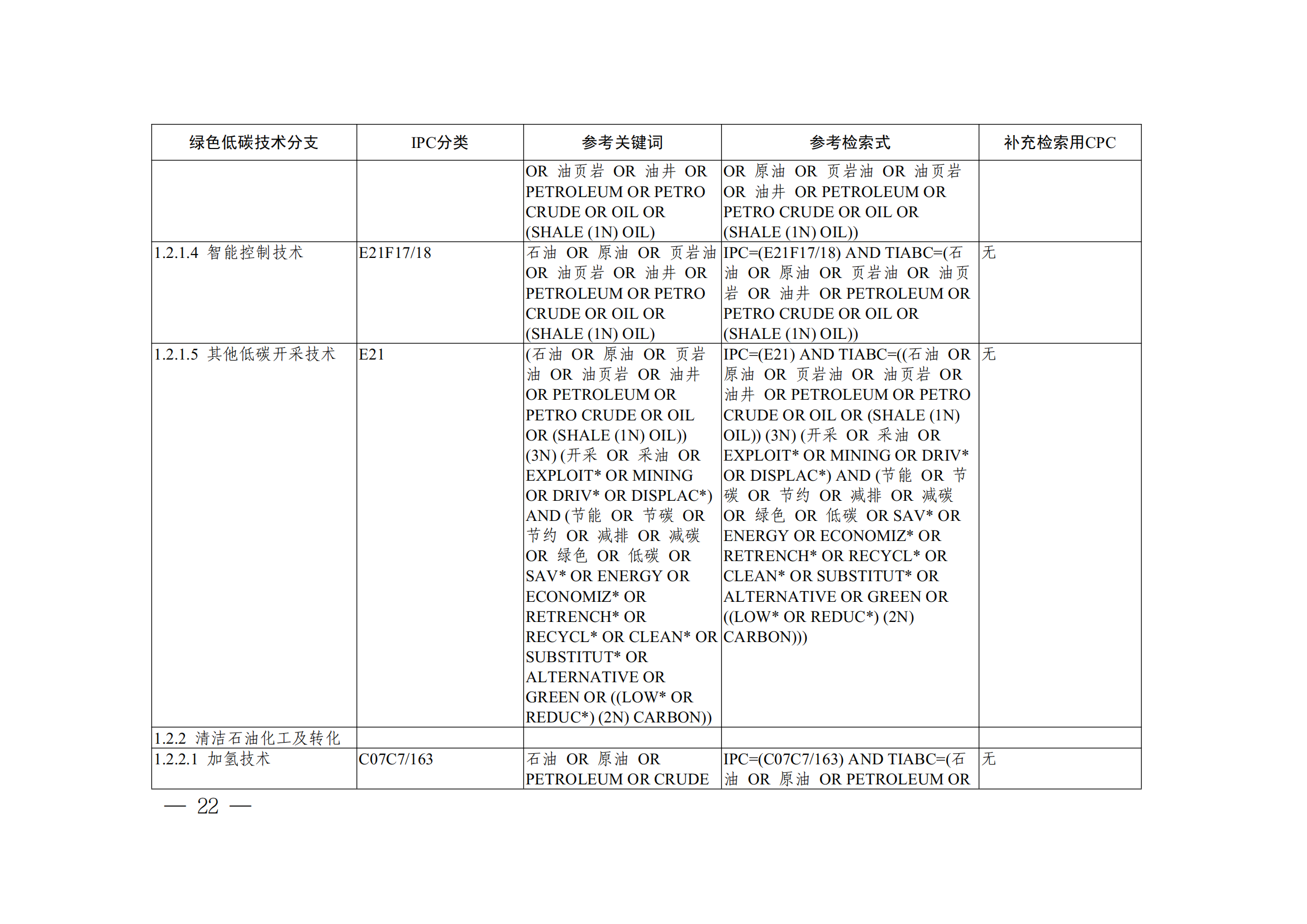 《全球绿色低碳专利统计分析报告》全文！