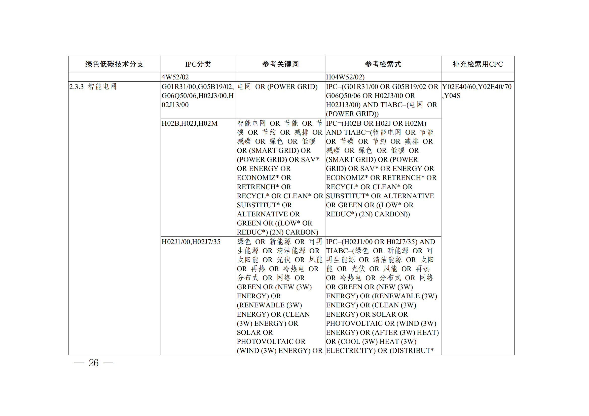 《全球绿色低碳专利统计分析报告》全文！