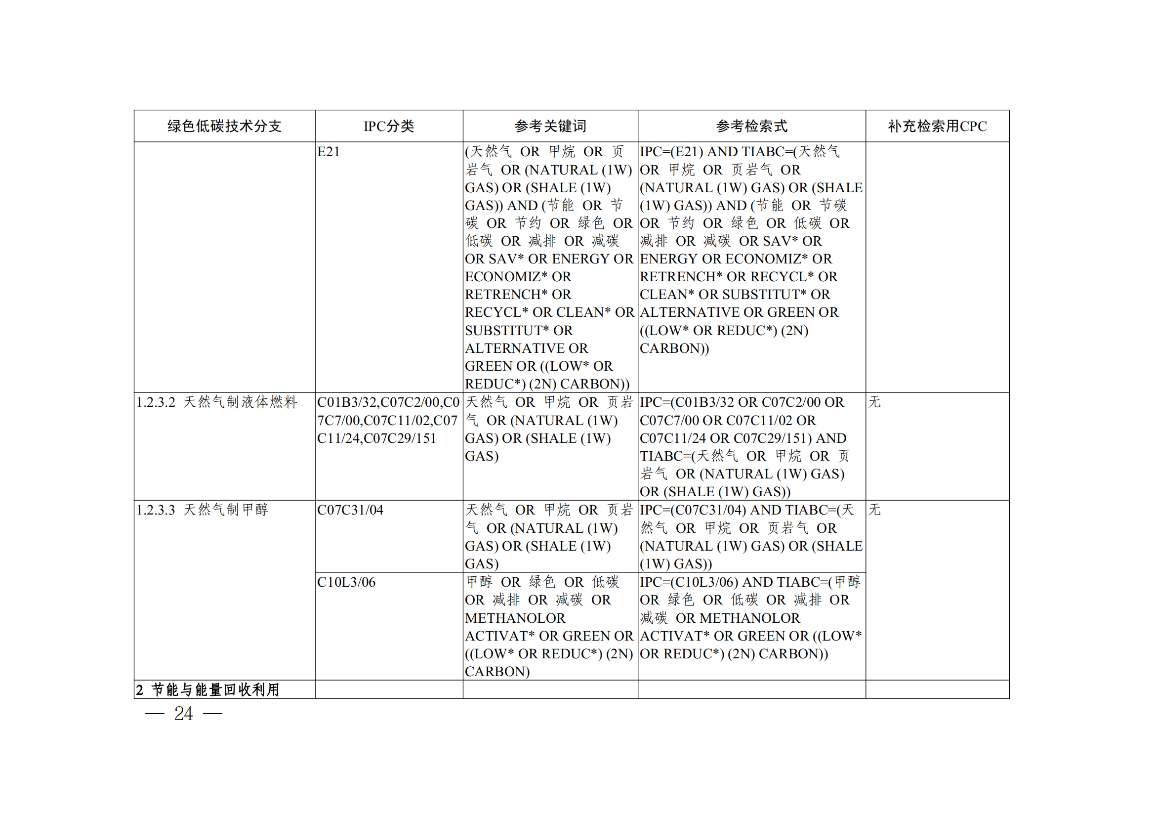 《全球绿色低碳专利统计分析报告》全文！