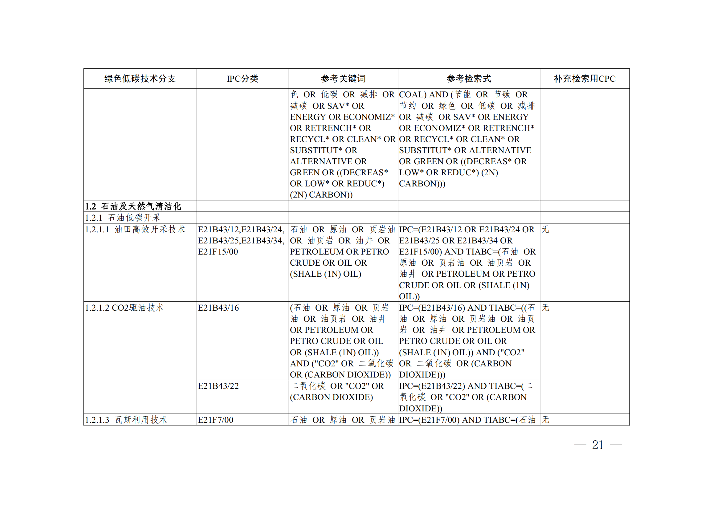 《全球绿色低碳专利统计分析报告》全文！