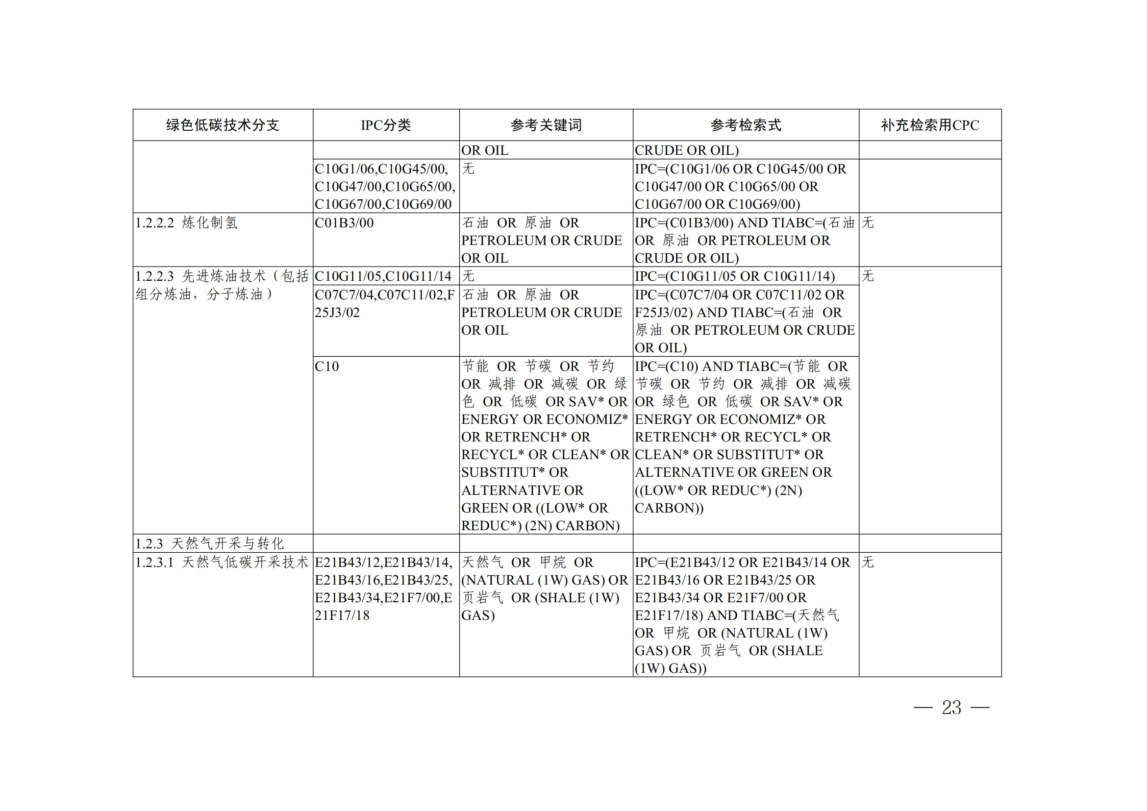 《全球绿色低碳专利统计分析报告》全文！