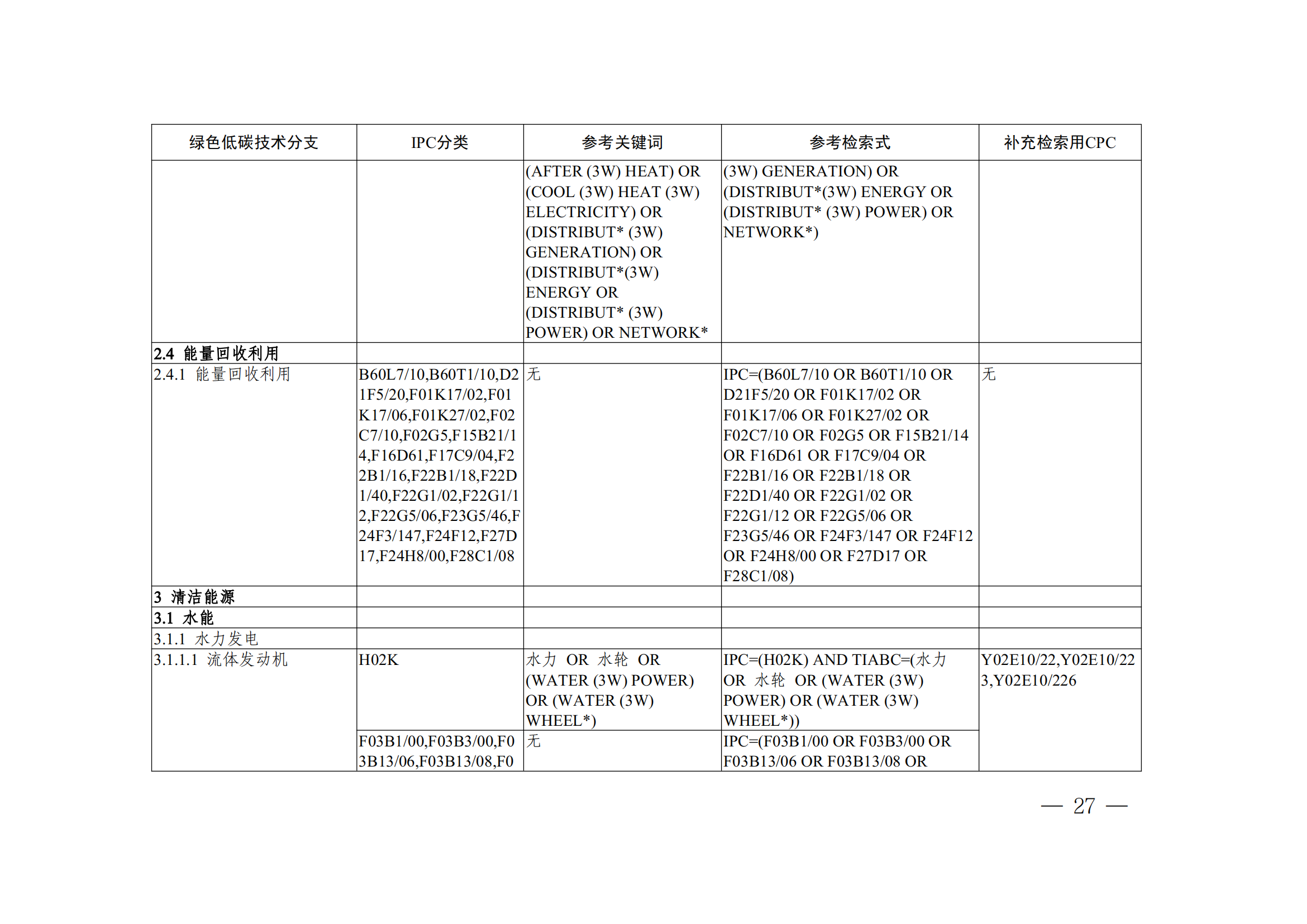 《全球绿色低碳专利统计分析报告》全文！