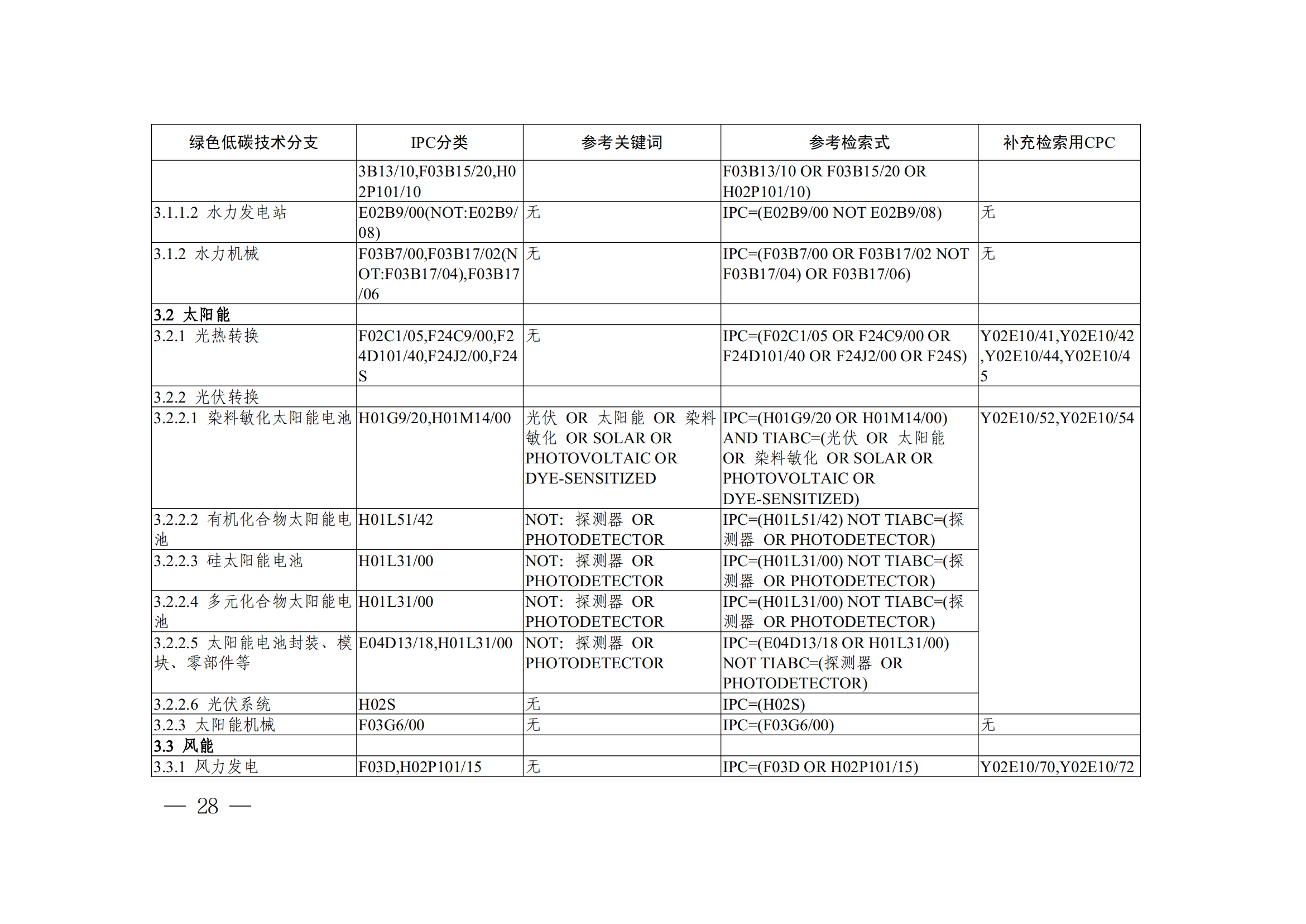 《全球绿色低碳专利统计分析报告》全文！