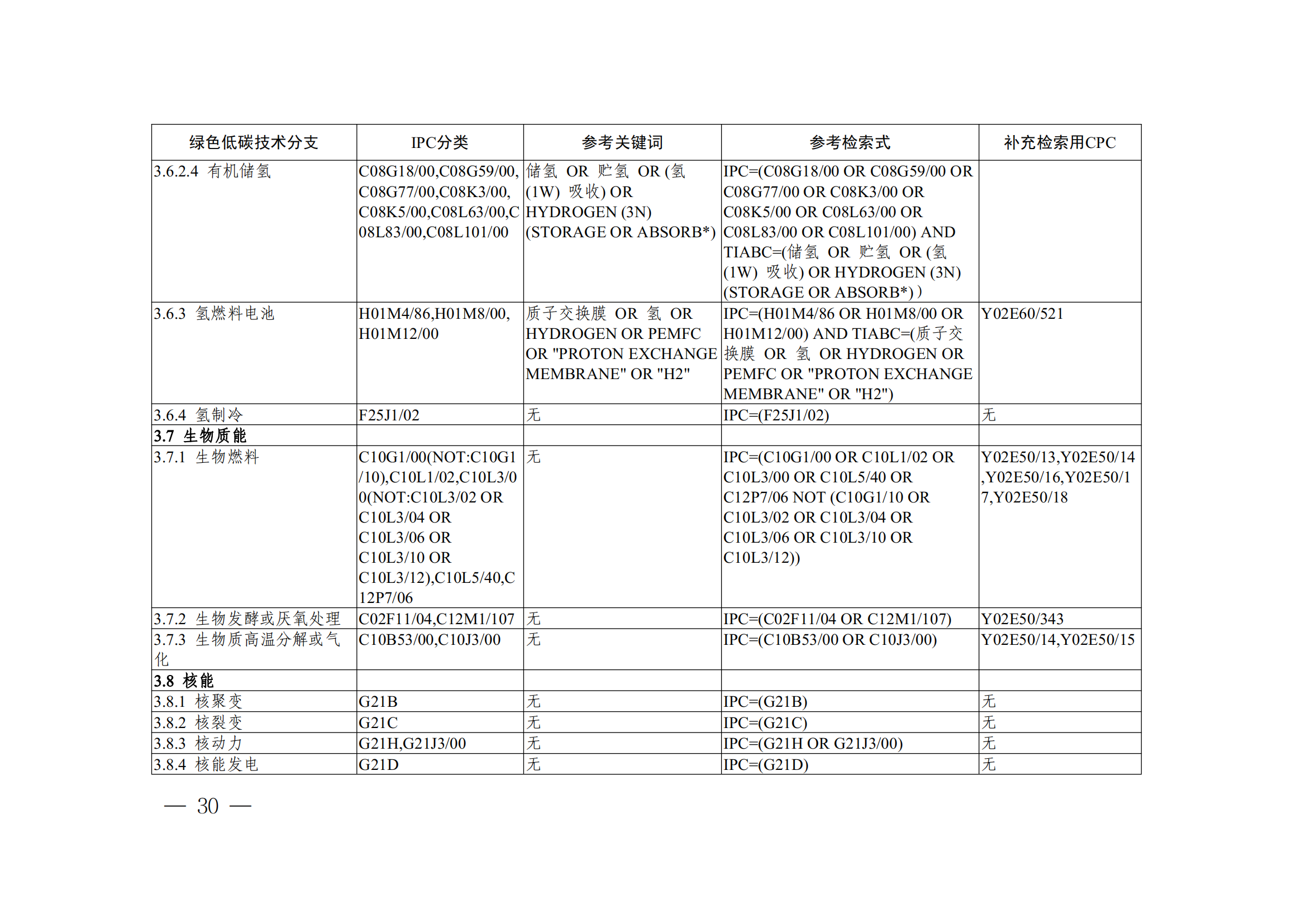 《全球绿色低碳专利统计分析报告》全文！