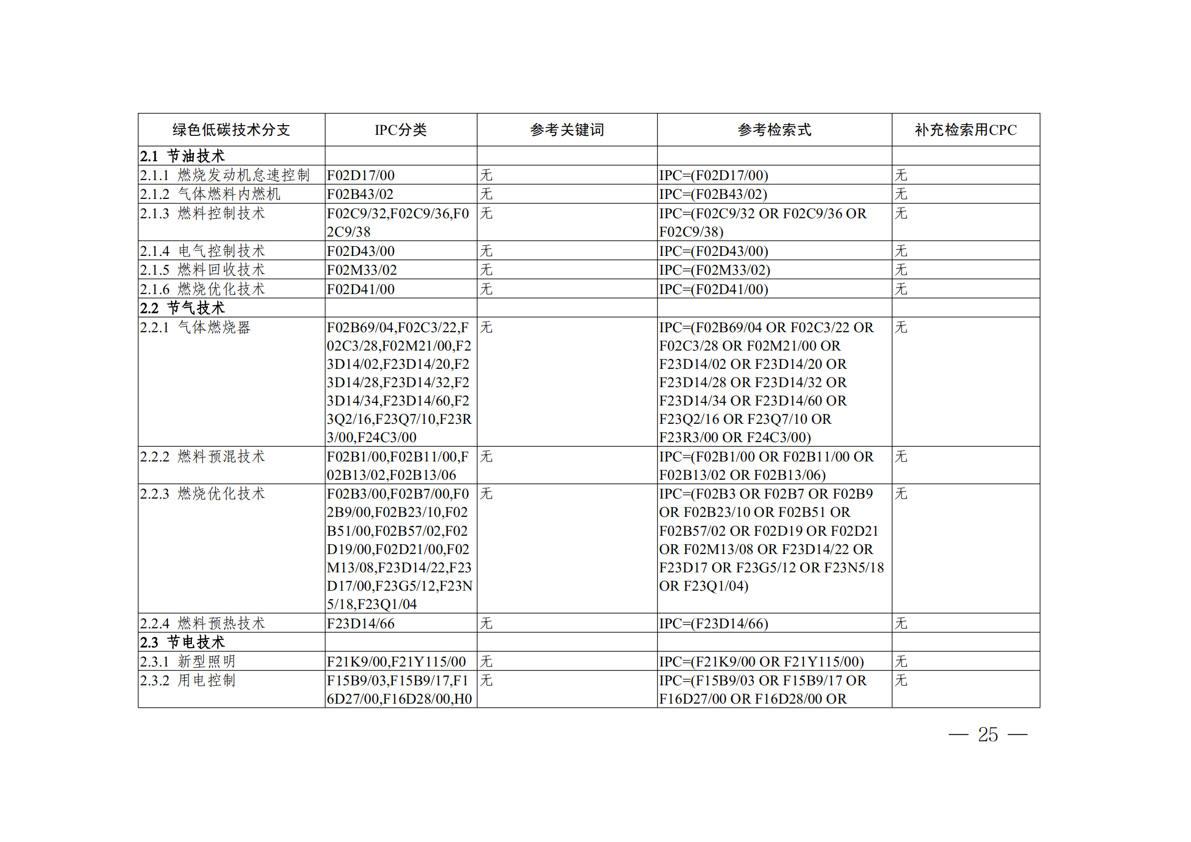 《全球绿色低碳专利统计分析报告》全文！