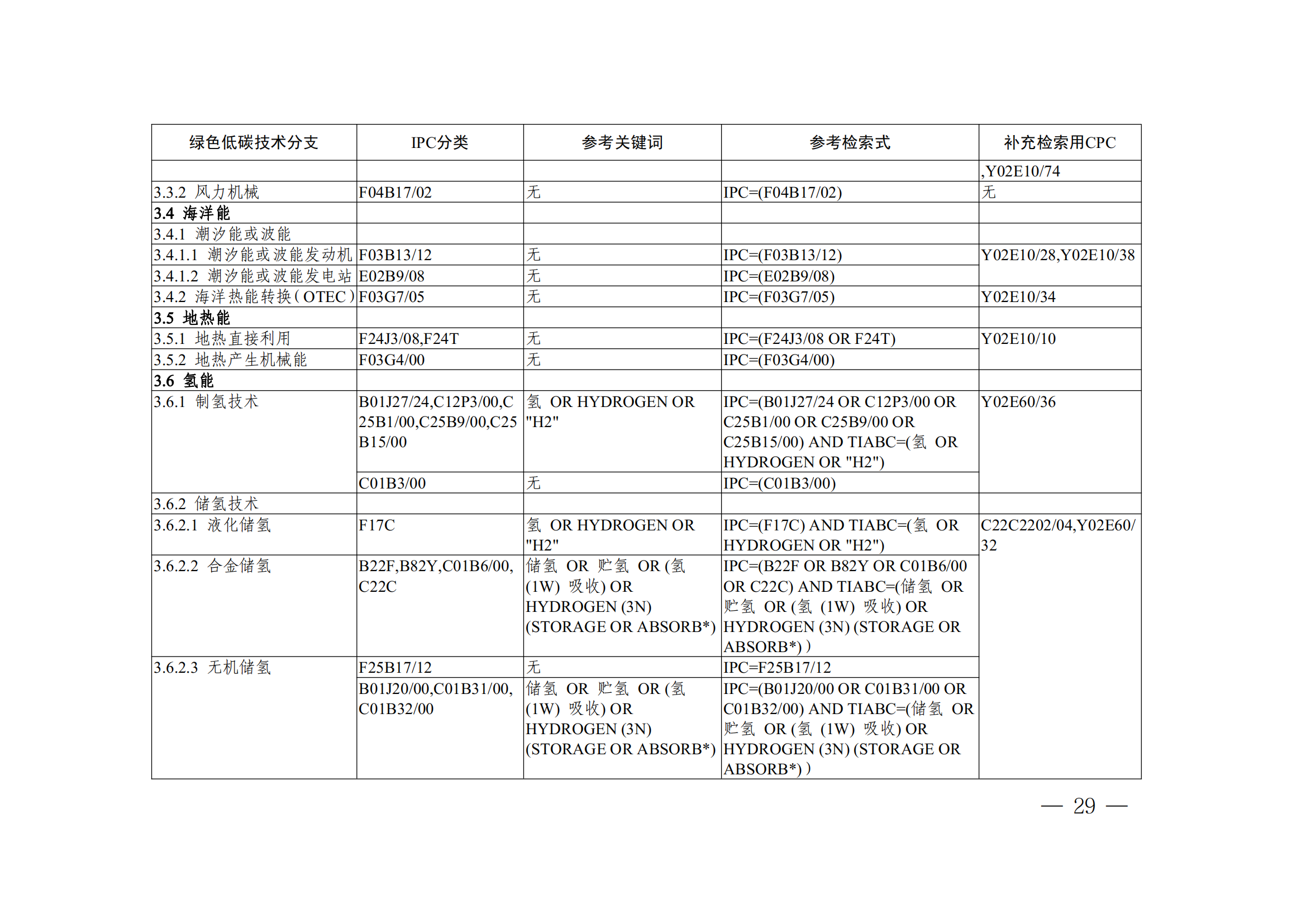 《全球绿色低碳专利统计分析报告》全文！