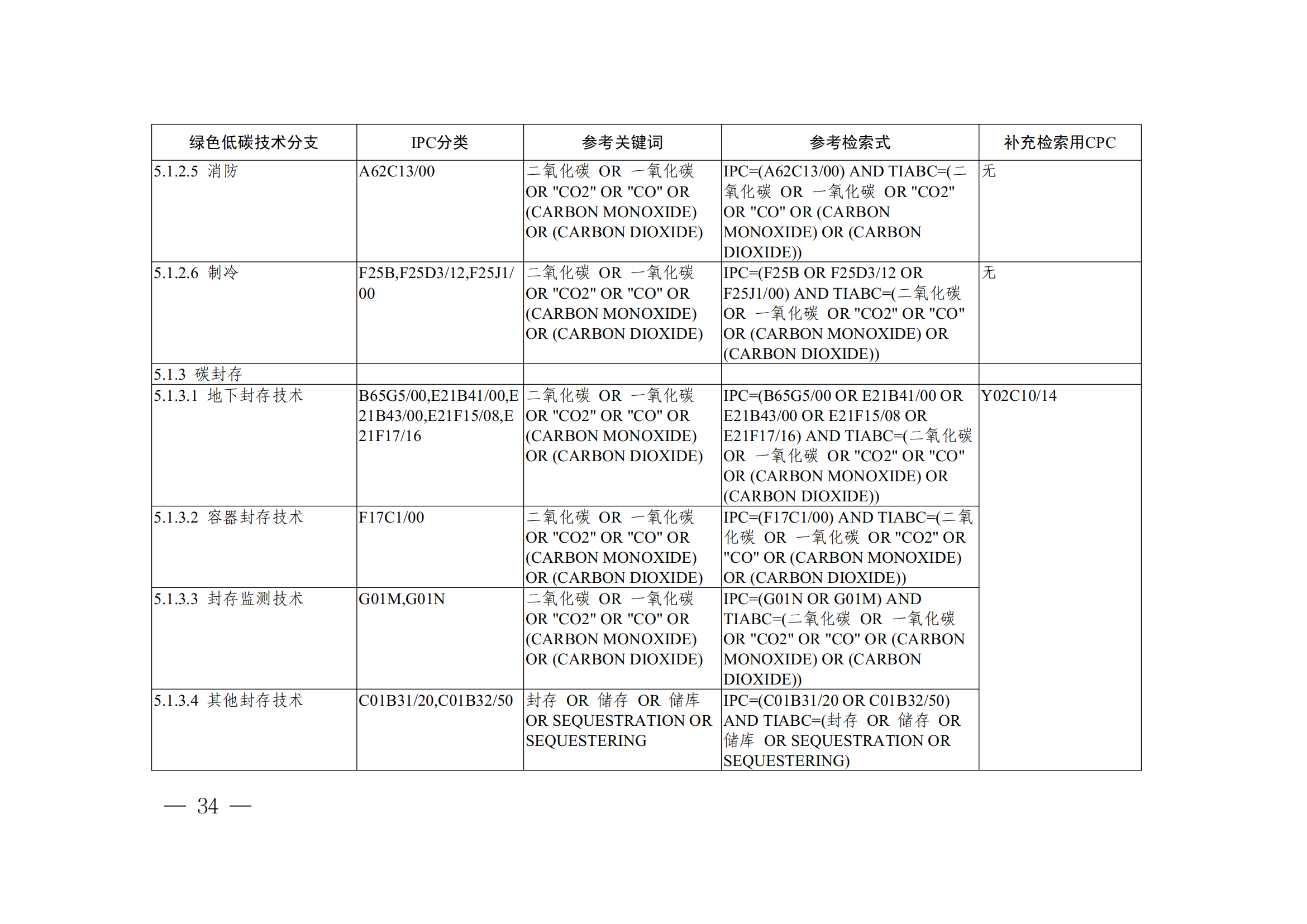 《全球绿色低碳专利统计分析报告》全文！