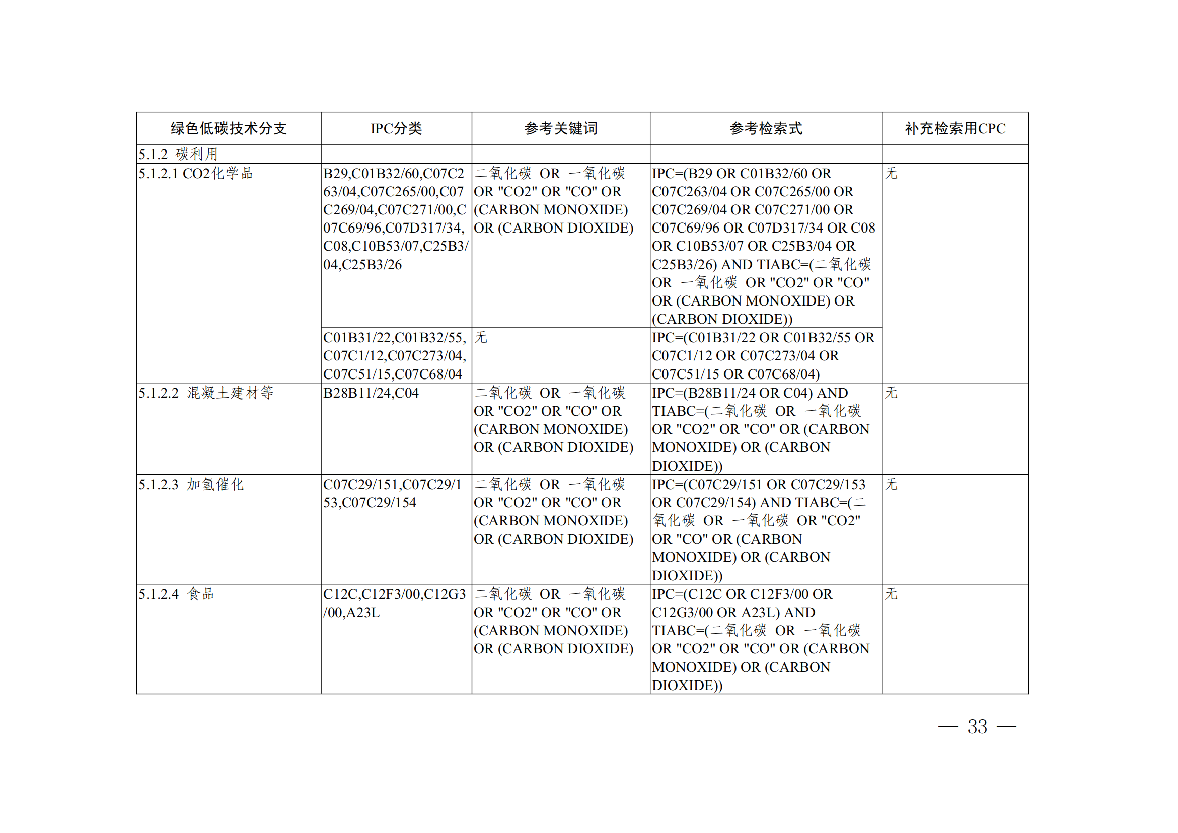 《全球绿色低碳专利统计分析报告》全文！