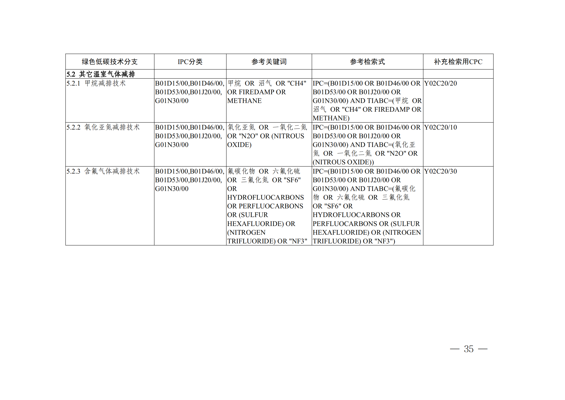 《全球绿色低碳专利统计分析报告》全文！