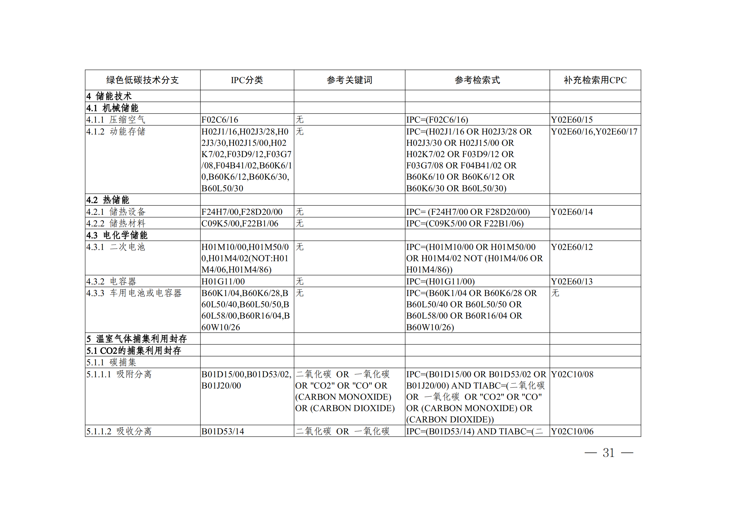 《全球绿色低碳专利统计分析报告》全文！