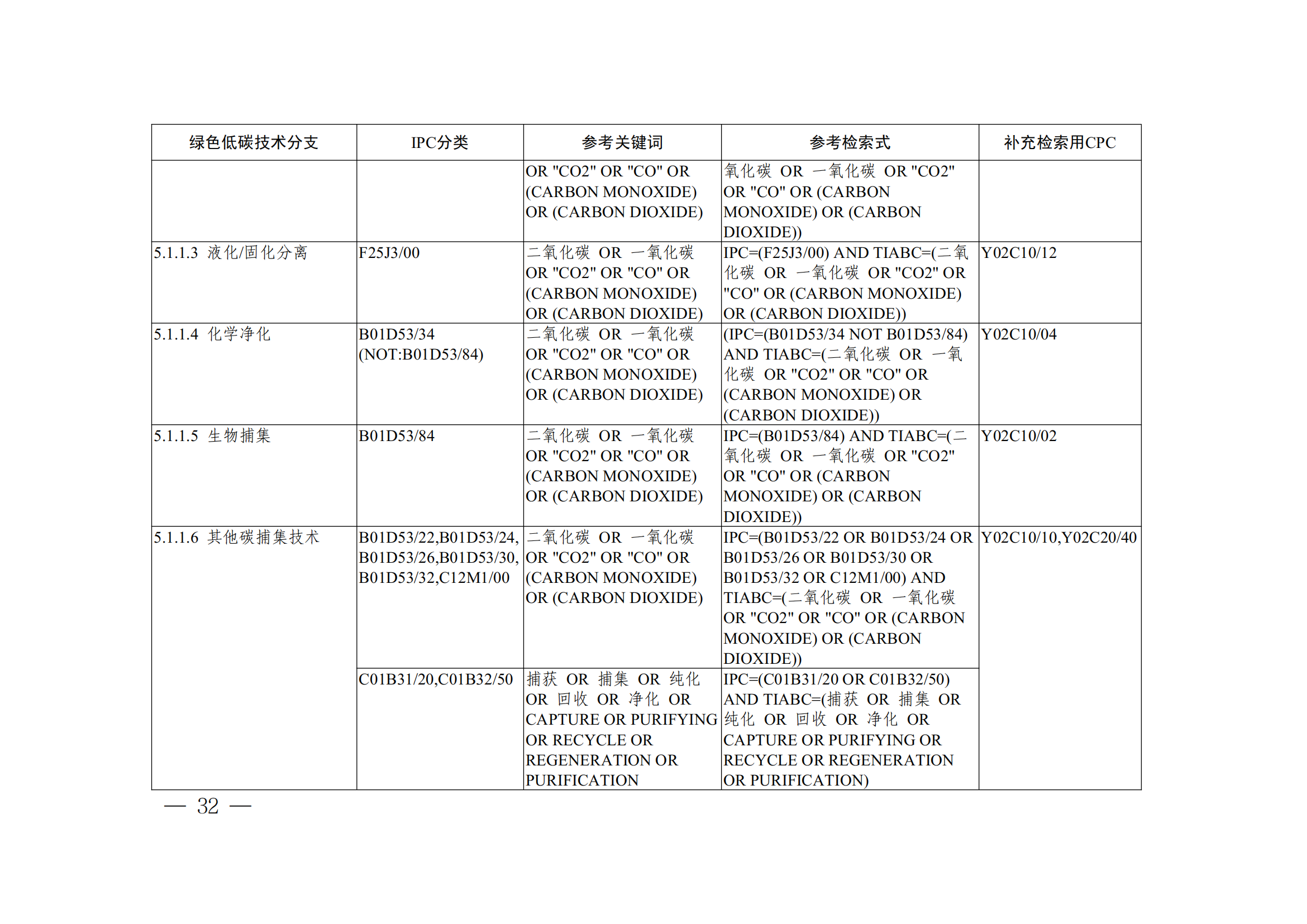 《全球绿色低碳专利统计分析报告》全文！