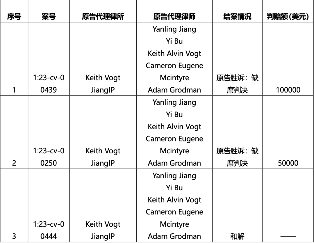 关于JEFF BARTELS系列产品海外版权纠纷高频原告的风险预警