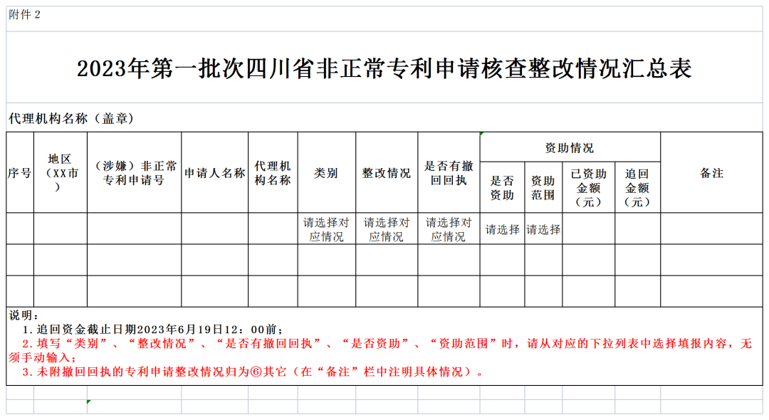 对多批次大量提交非正常专利申请的机构依法依规从严处置！