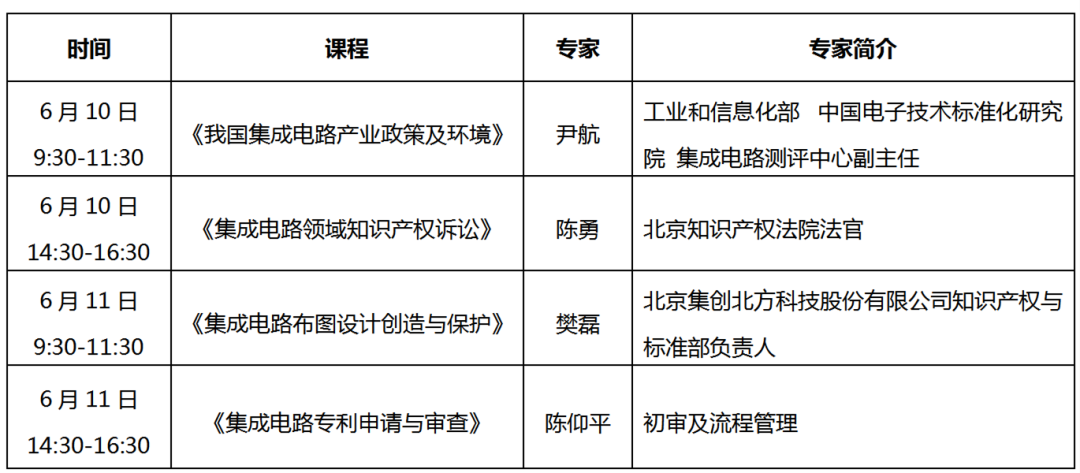 关于举办集成电路企业知识产权保护高级研修班的通知