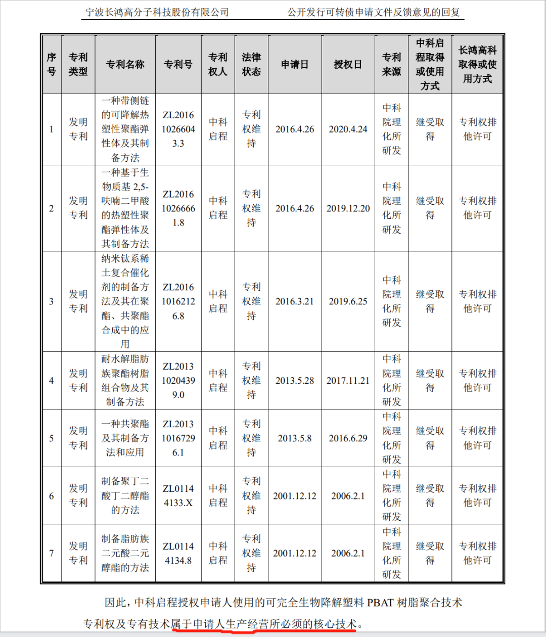 涉案金额3亿!聚友化工专利被无效后索赔加码 涉案金额3亿!聚友化工专利被无效后索赔加码