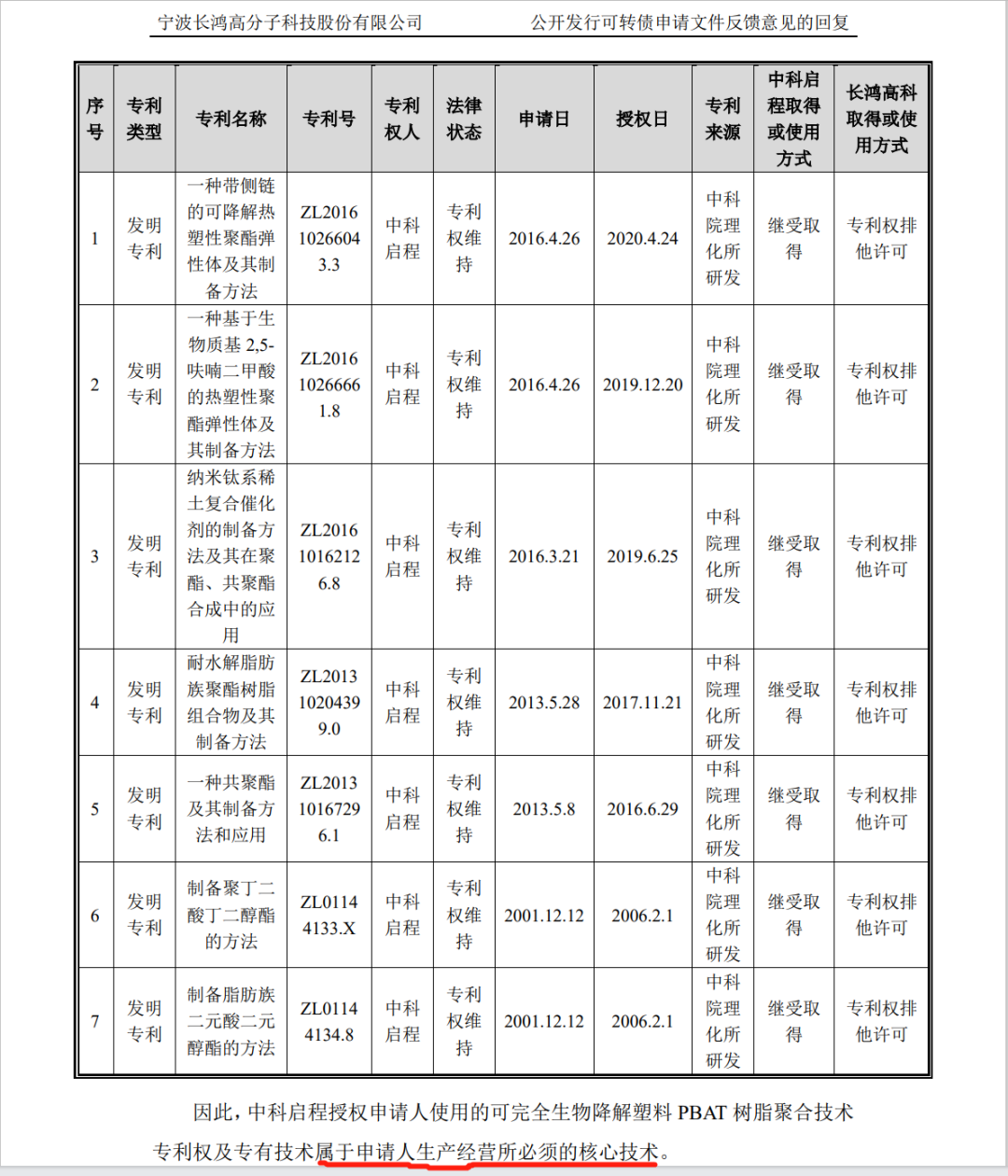 涉案金额3亿！聚友化工专利被无效后索赔加码