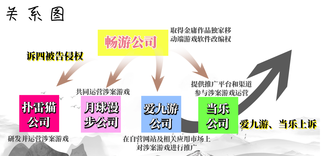 《金庸群侠传》游戏侵权，责任谁来担？