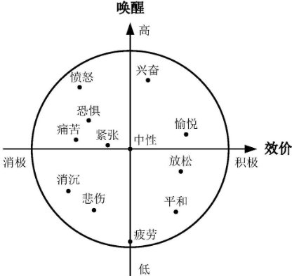 专利探秘之BMW DEE数字概念车