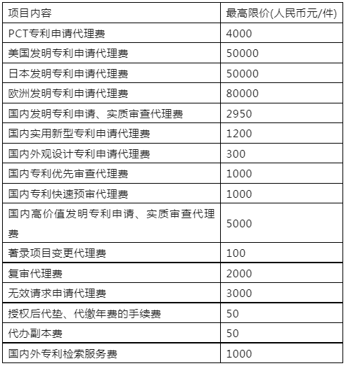 发明专利最高限价2950元，实用新型1200元！这所大学科研院300万招标知识产权代理机构