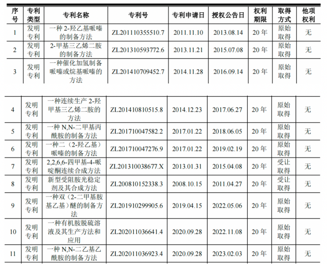 #晨报#200家北交所企业专利申请总量达2.2万余件；日本通过不正当竞争修正法，保护元宇宙知识产权