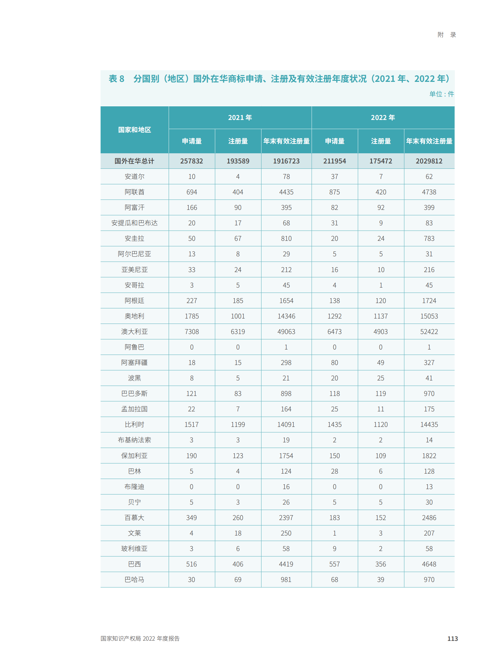 国家知识产权局2022年度报告_116.png