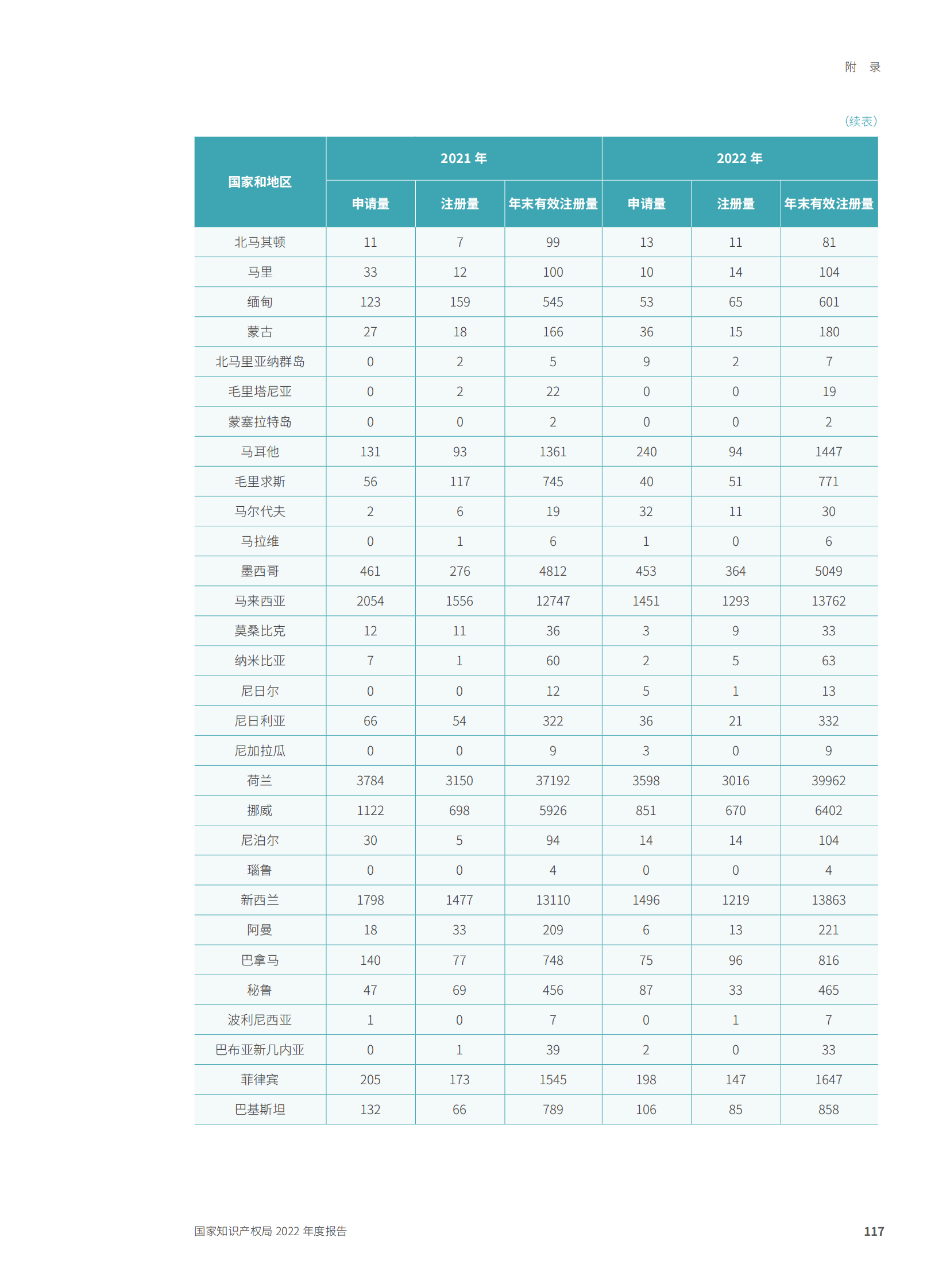 国家知识产权局2022年度报告_120.png