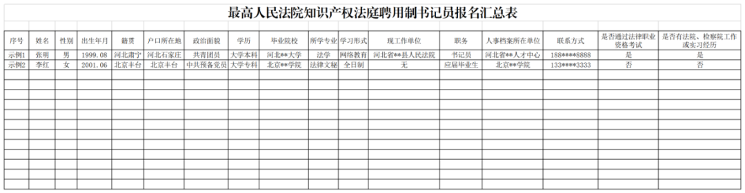 聘！最高人民法院知识产权法庭招聘「聘用制书记员」！