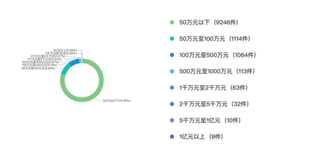知识产权诉讼中如何获得高额赔偿——2.18亿元“蜜胺”案系列谈(一) 知识产权诉讼中如何获得高额赔偿——2.18亿元“蜜胺”案系列谈(一)