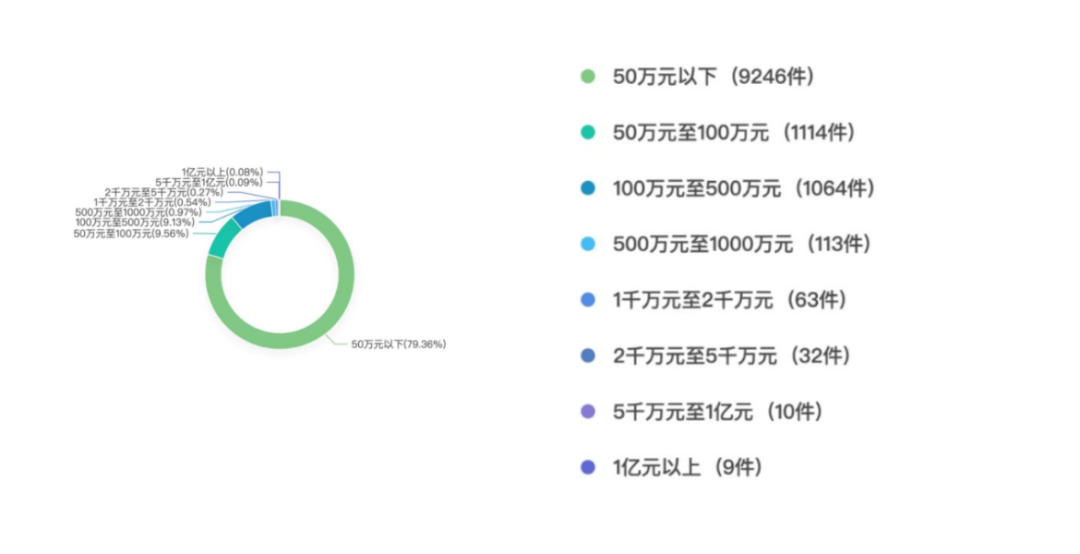 知识产权诉讼中如何获得高额赔偿——2.18亿元“蜜胺”案系列谈（一）