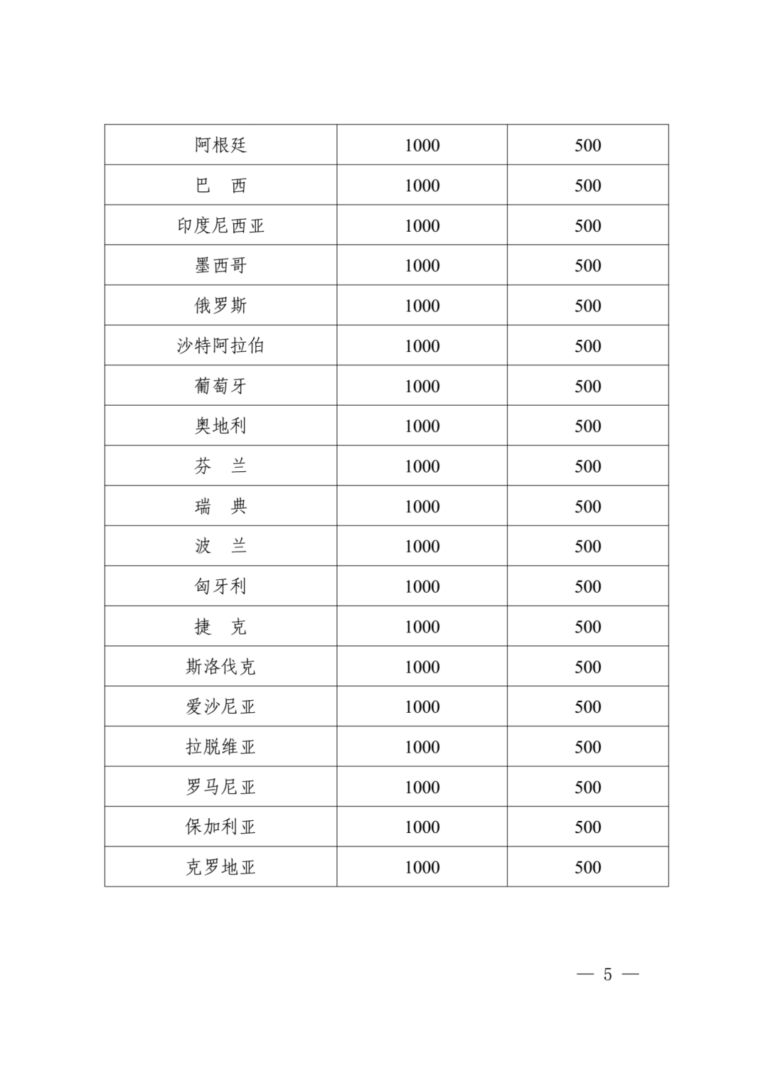 获得美日和欧洲专利局发明专利授权的每件资助4000元，其他国家（地区）每件1000元！