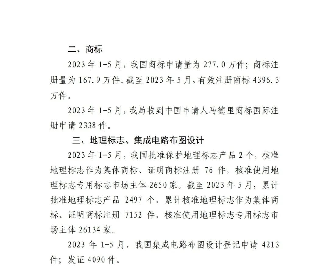 2023年1-5月专利、商标、地理标志等知识产权主要统计数据 