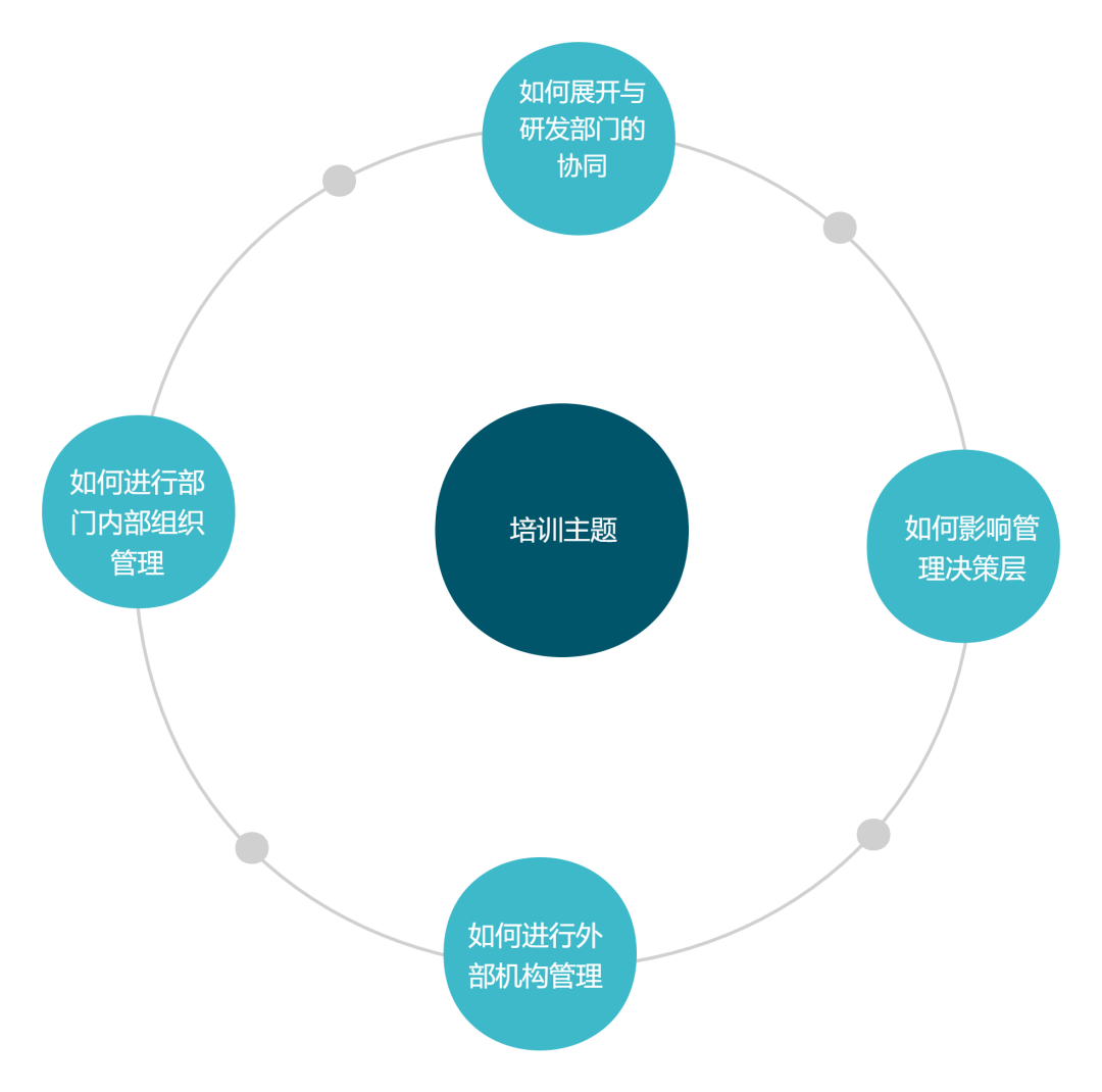 地点正式公布！IPBP企业知识产权高管人才管理进阶班【北京站】开班倒计时7日！