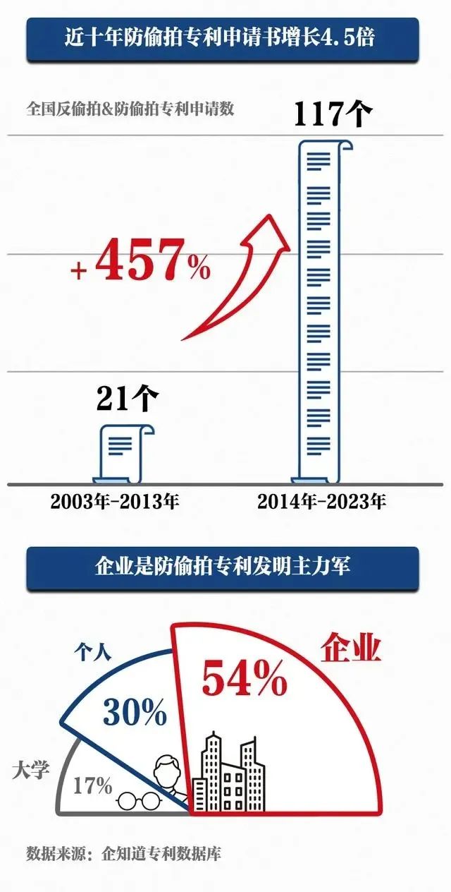 国内首个防偷拍专利发明于二十年前 | 附专利详情